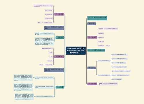 幼儿教师资格证考试《保教知识》考点归纳:学前教育原理(二) 幼儿教师资格证考试《保教知识》考点归纳:学前教育原理(二)