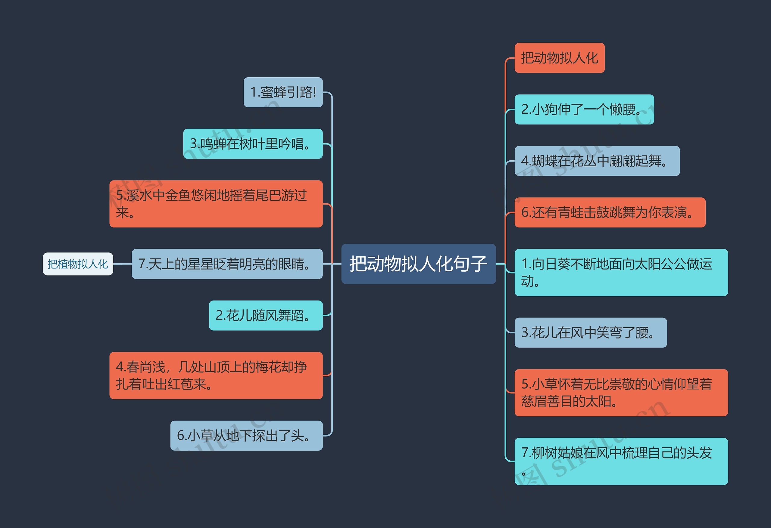 把动物拟人化句子