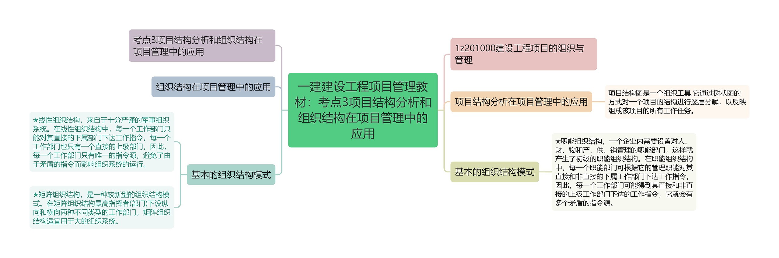 一建建设工程项目管理教材:考点3项目结构分析和组织结构在项目管理中的应用 一建建设工程项目管理教材:考点3项目结构分析和组织结构在项目管理中的应用