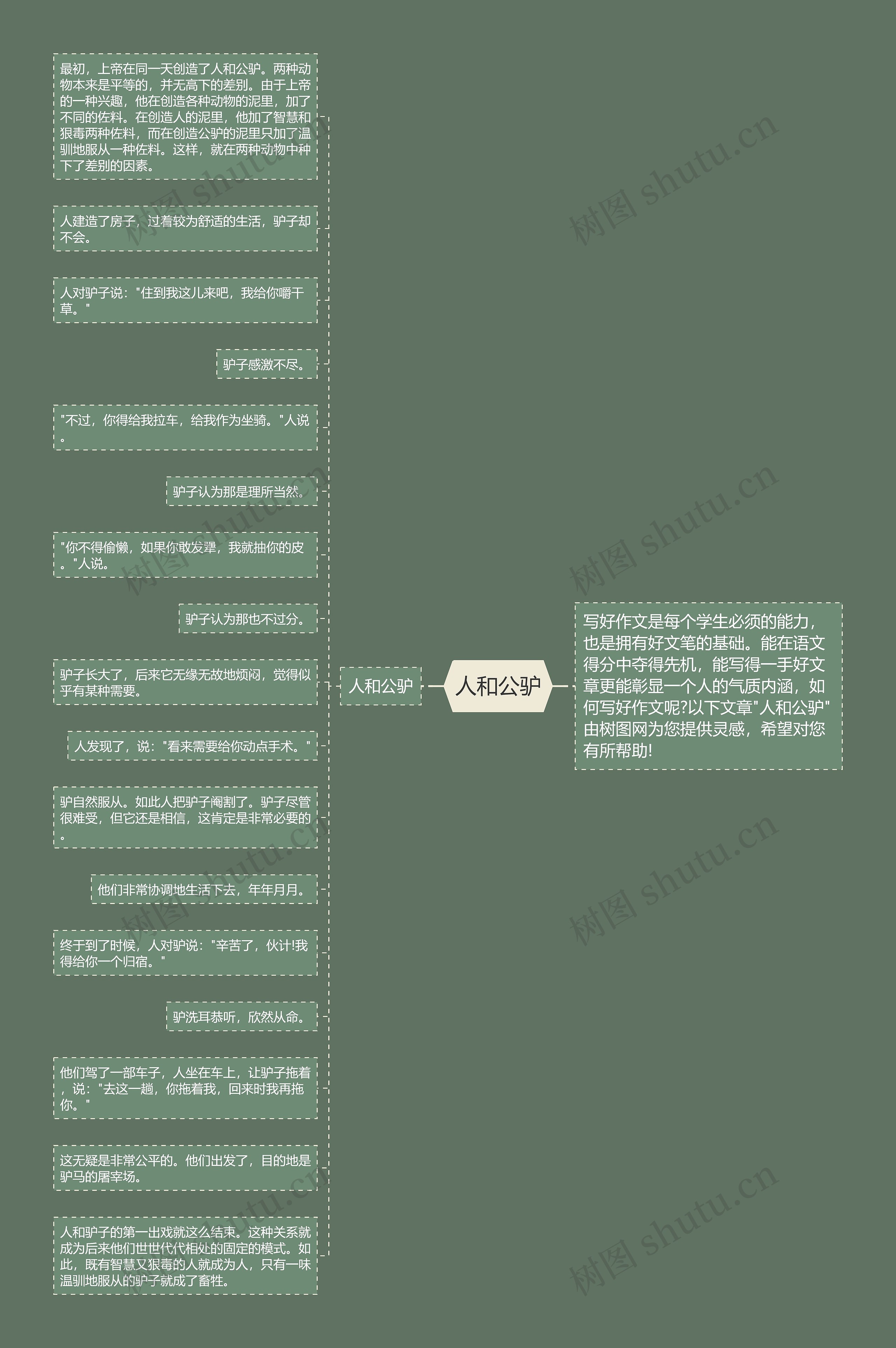 人和公驴