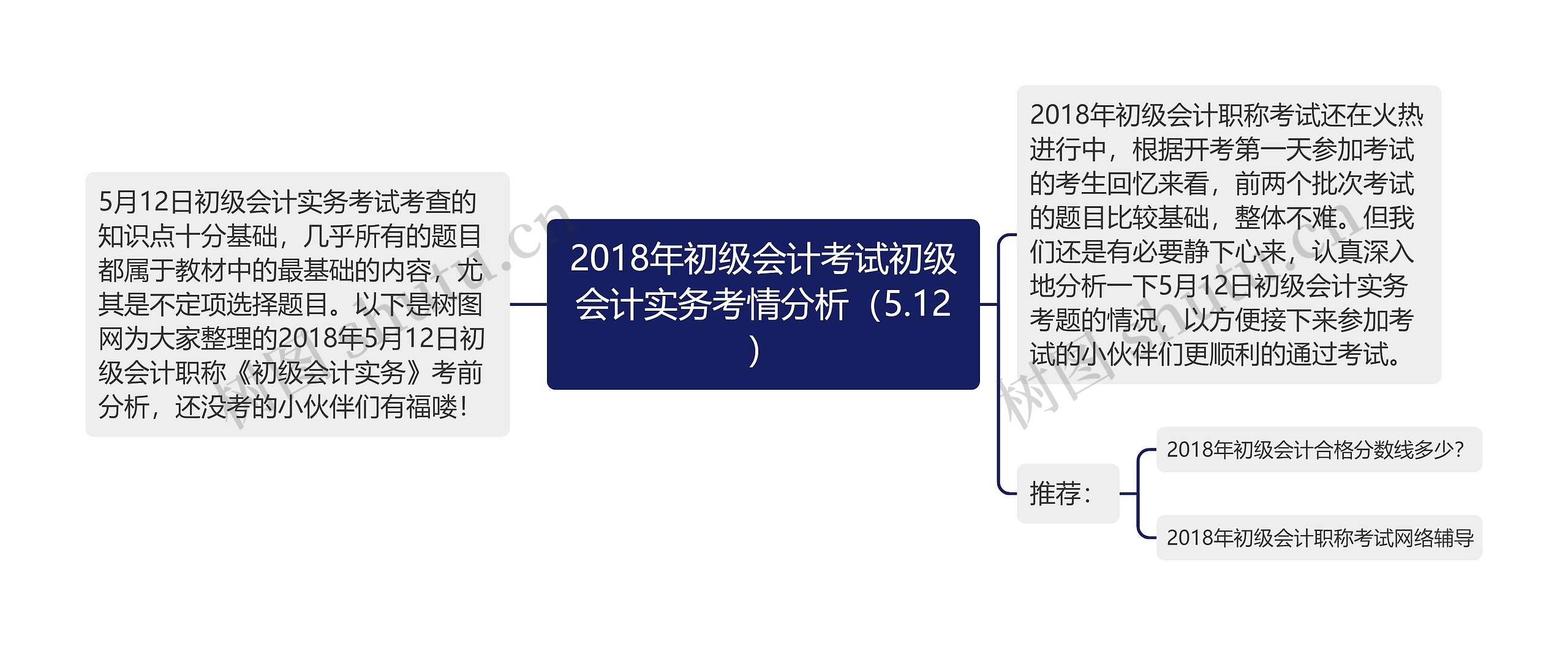 2018年初级会计考试初级会计实务考情分析（5.12）思维导图