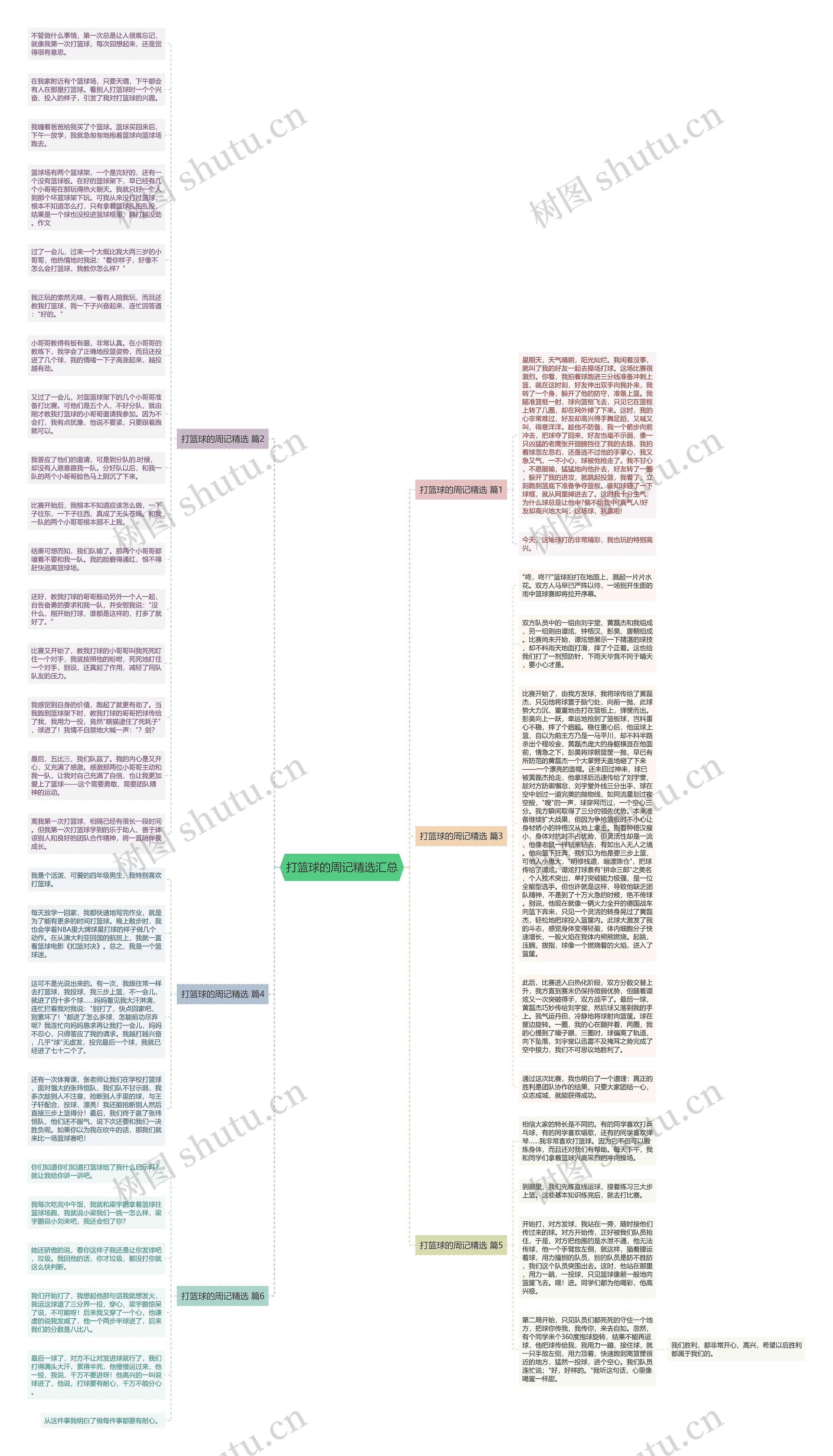 打篮球的周记精选汇总思维导图