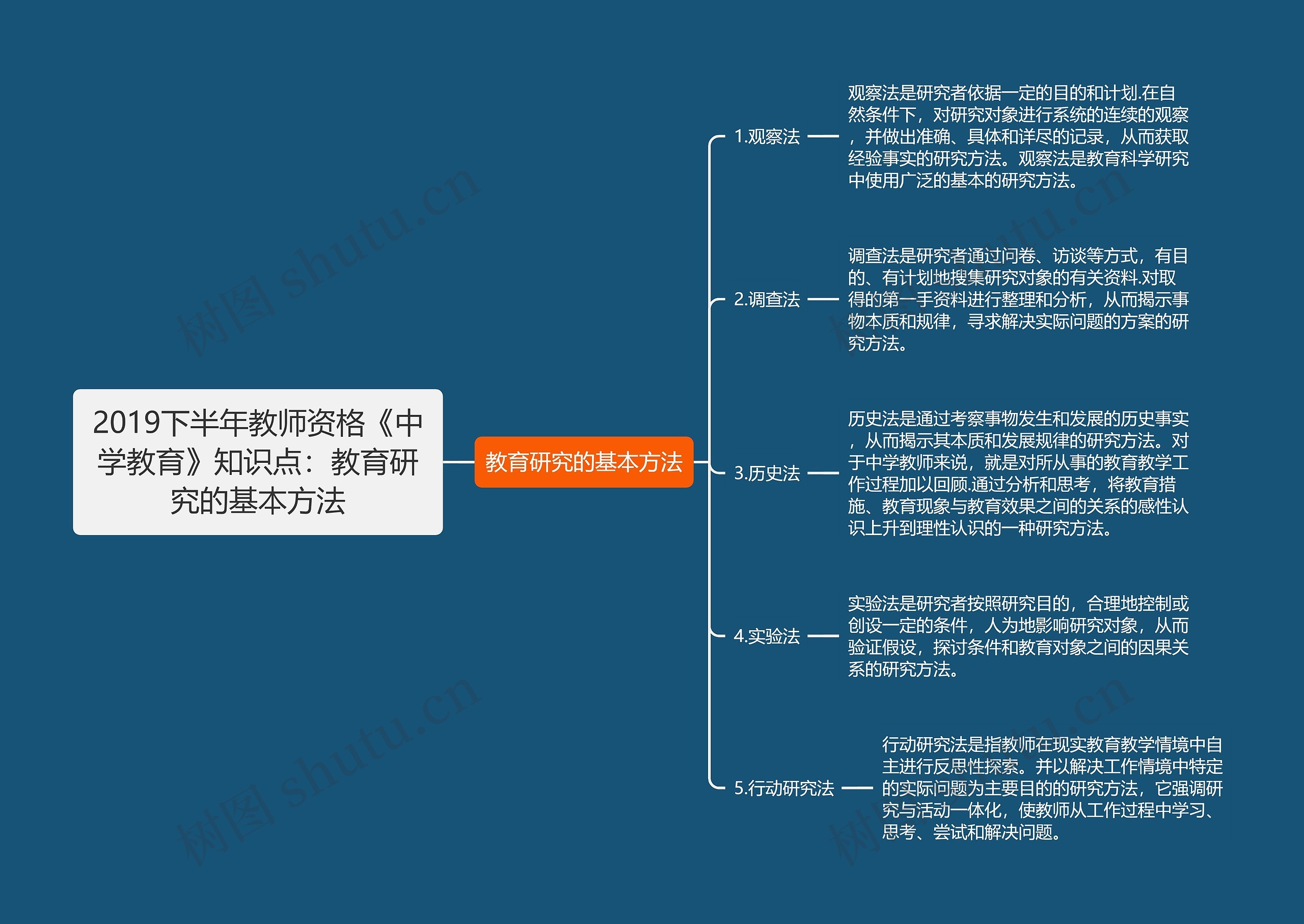 2019下半年教师资格《中学教育》知识点：教育研究的基本方法