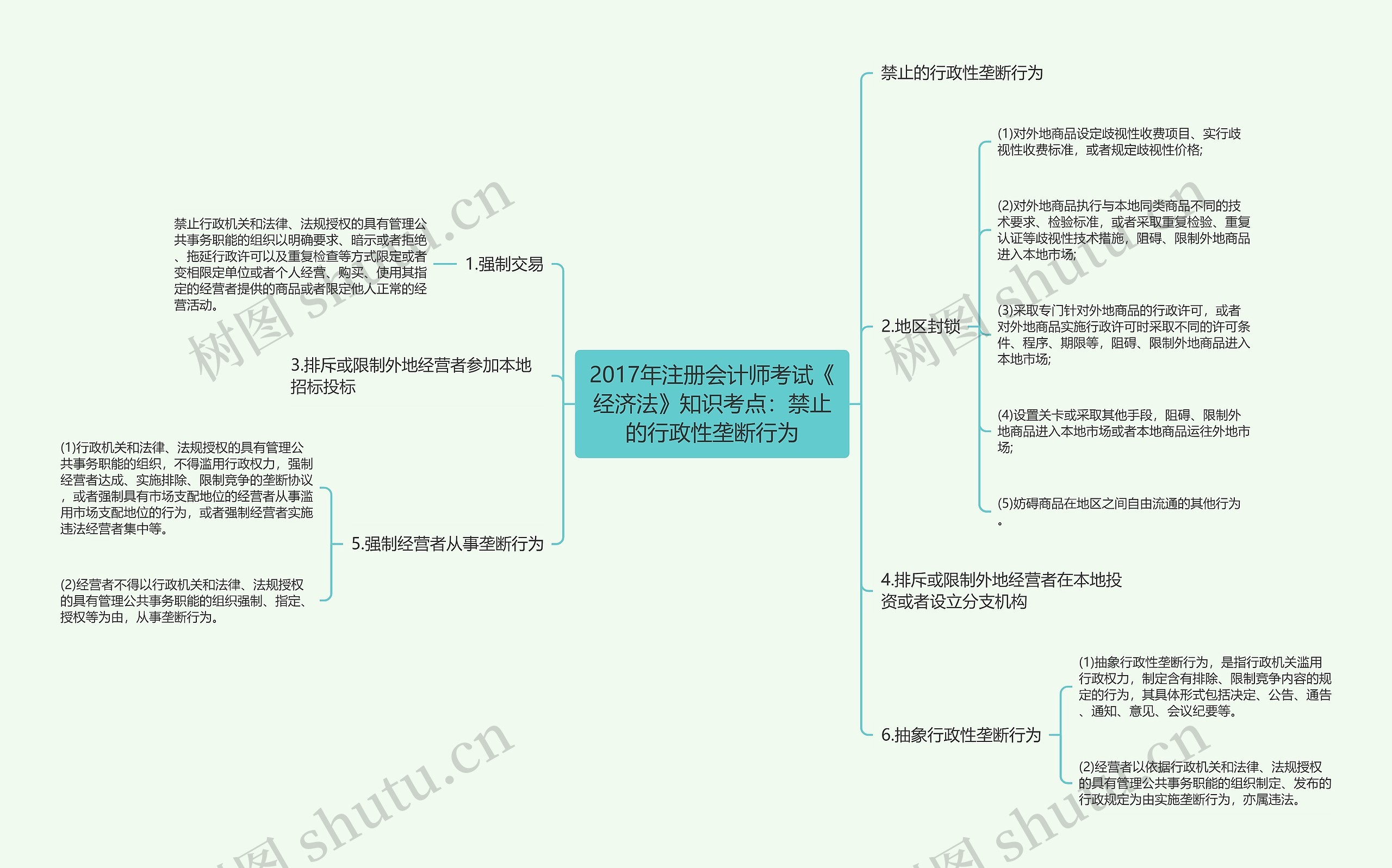 2017年注册会计师考试《经济法》知识考点：禁止的行政性垄断行为思维导图