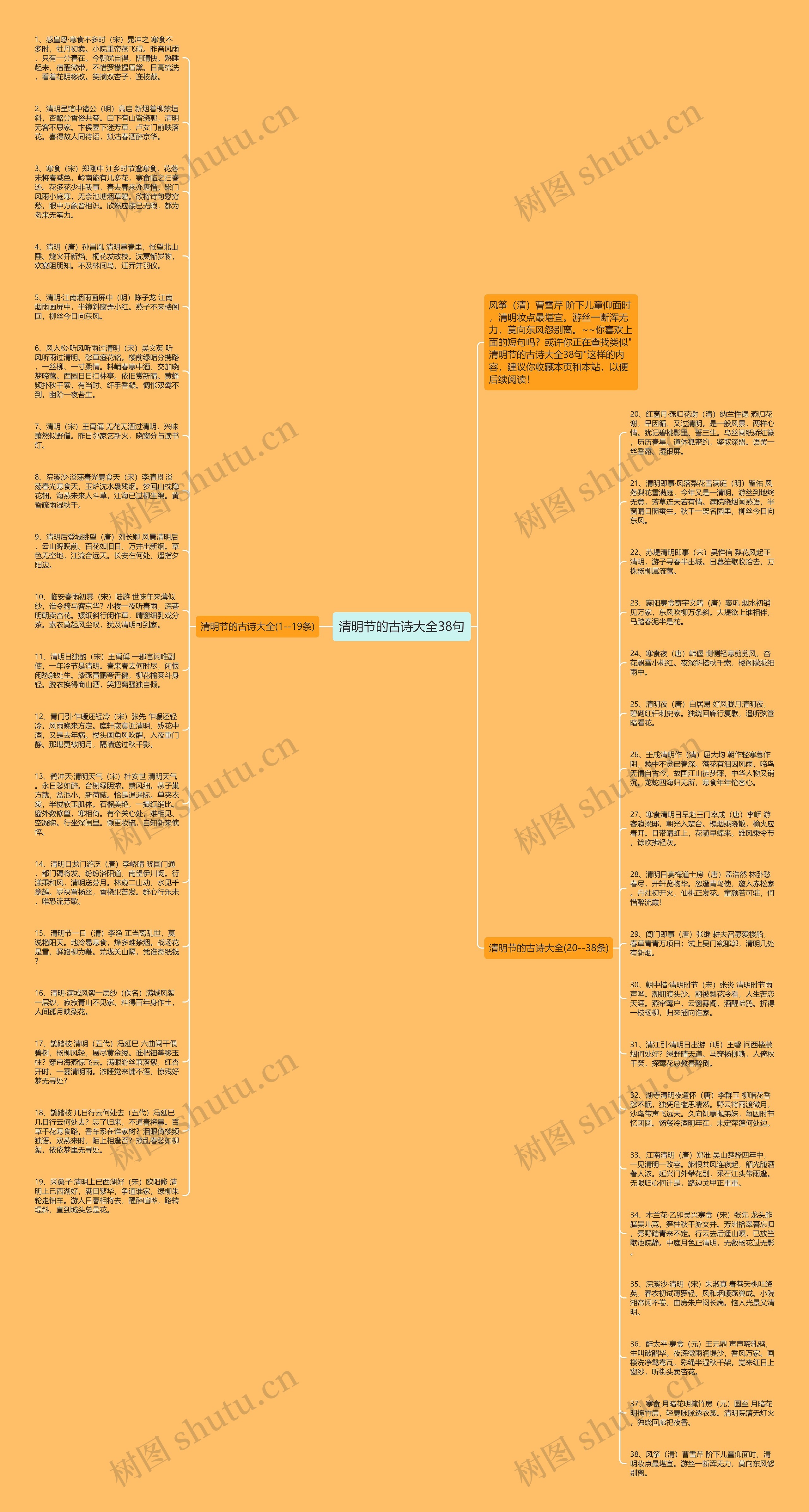 清明节的古诗大全38句思维导图