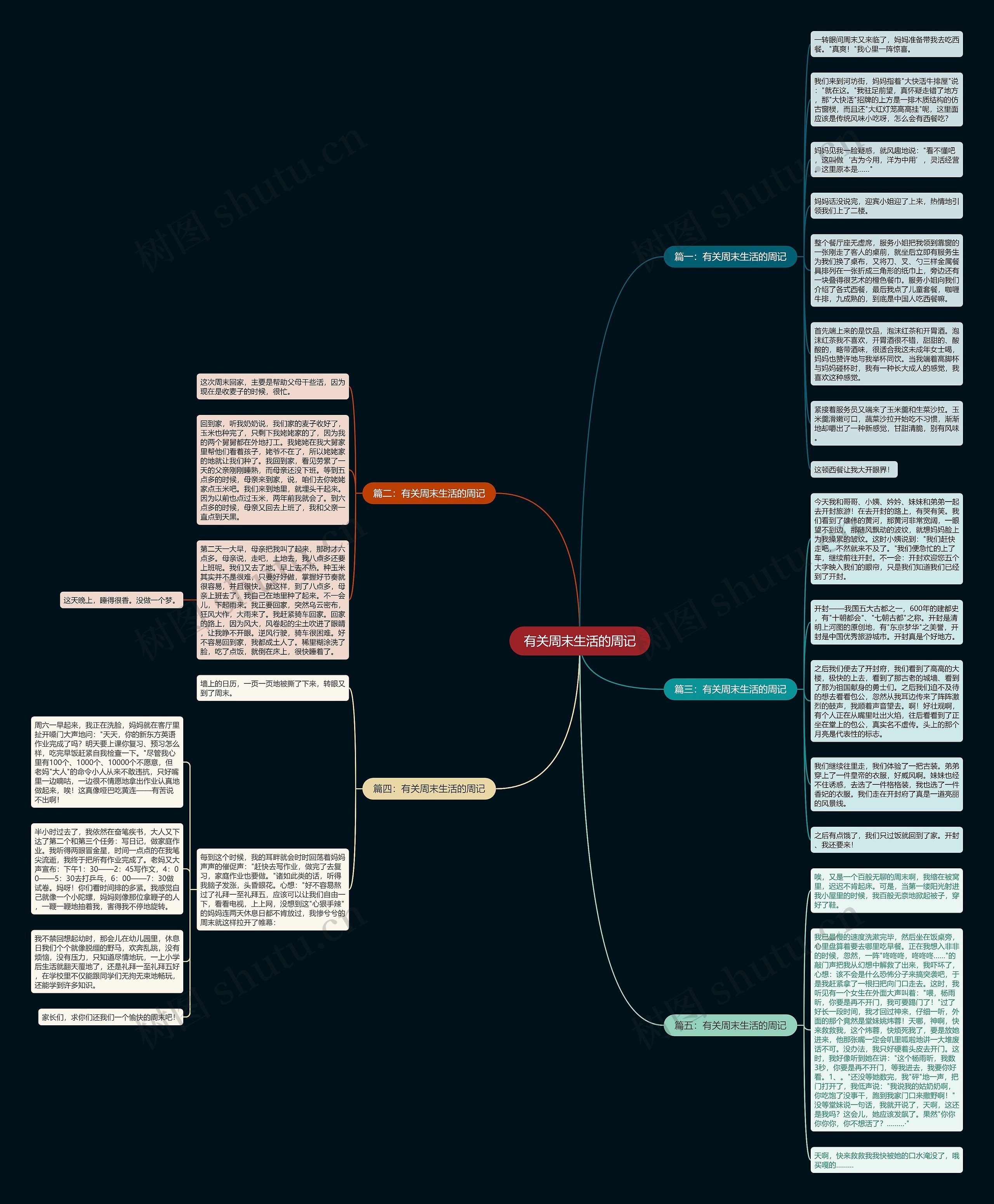 有关周末生活的周记思维导图