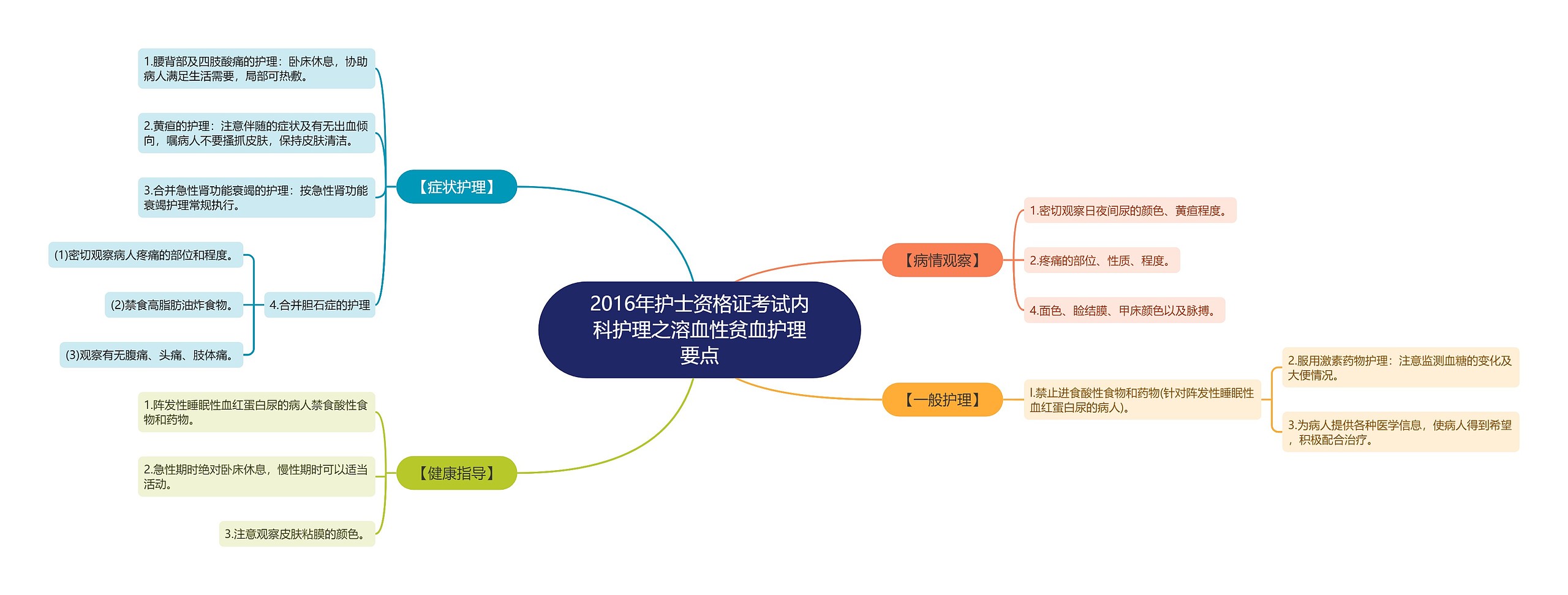 2016年护士资格证考试内科护理之溶血性贫血护理要点