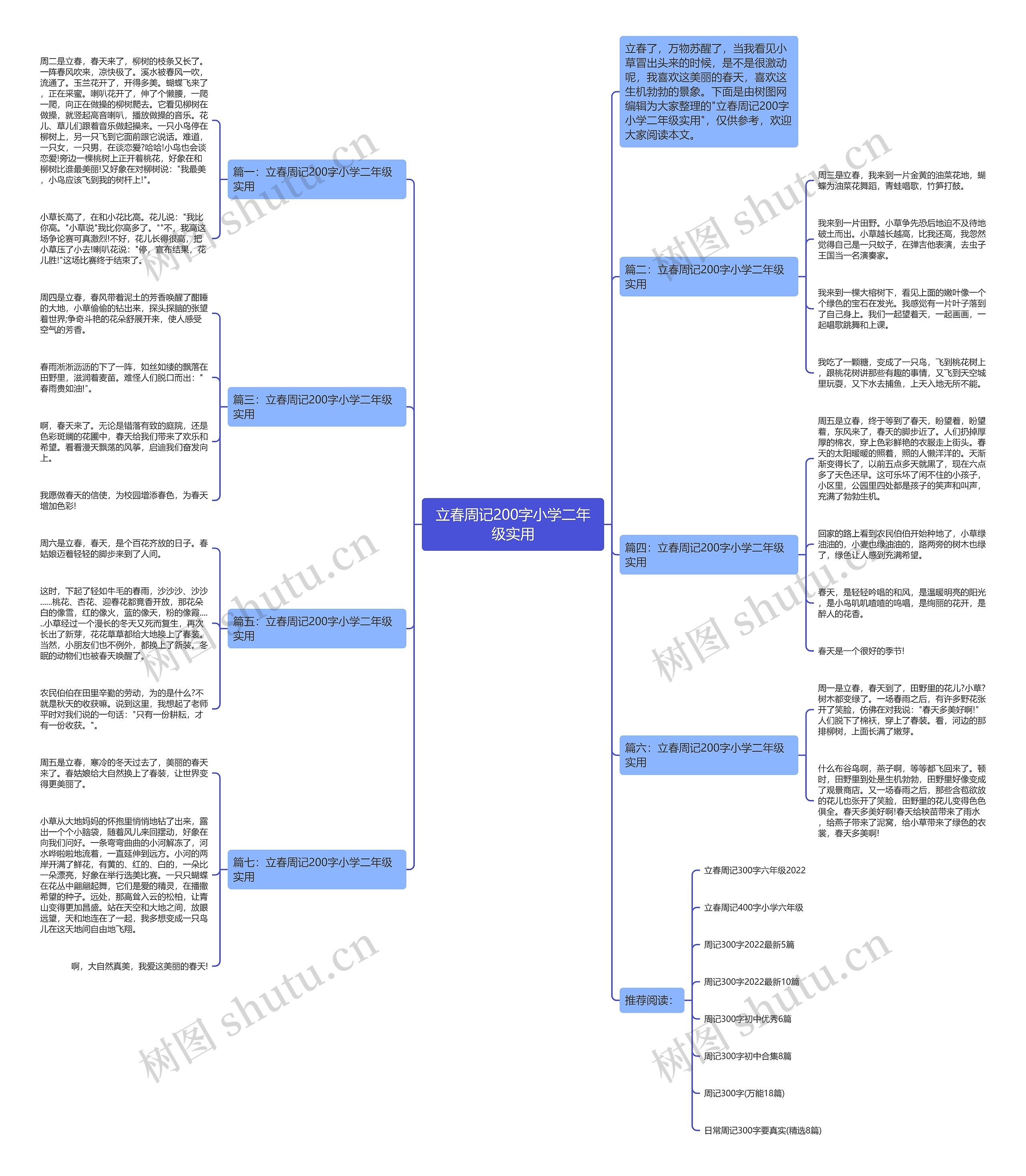 立春周记200字小学二年级实用思维导图