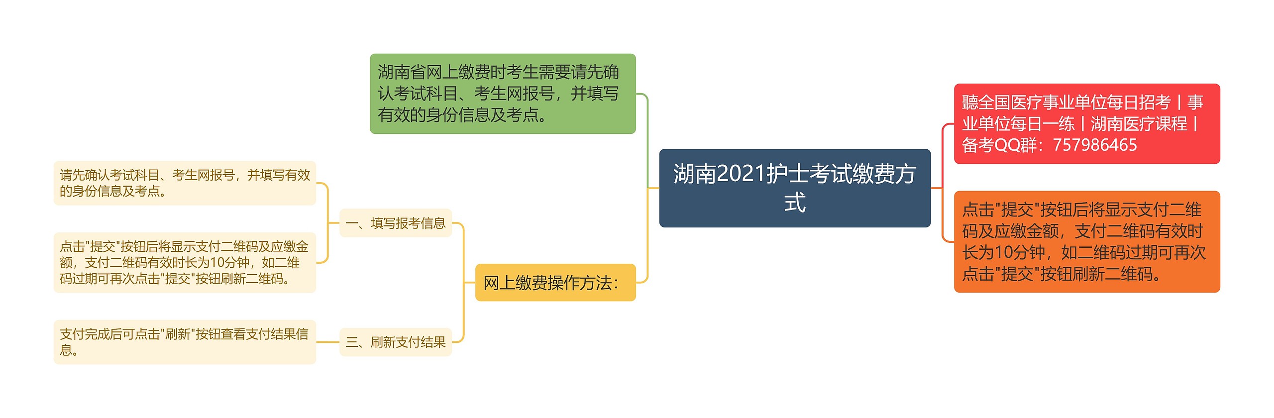 湖南2021护士考试缴费方式