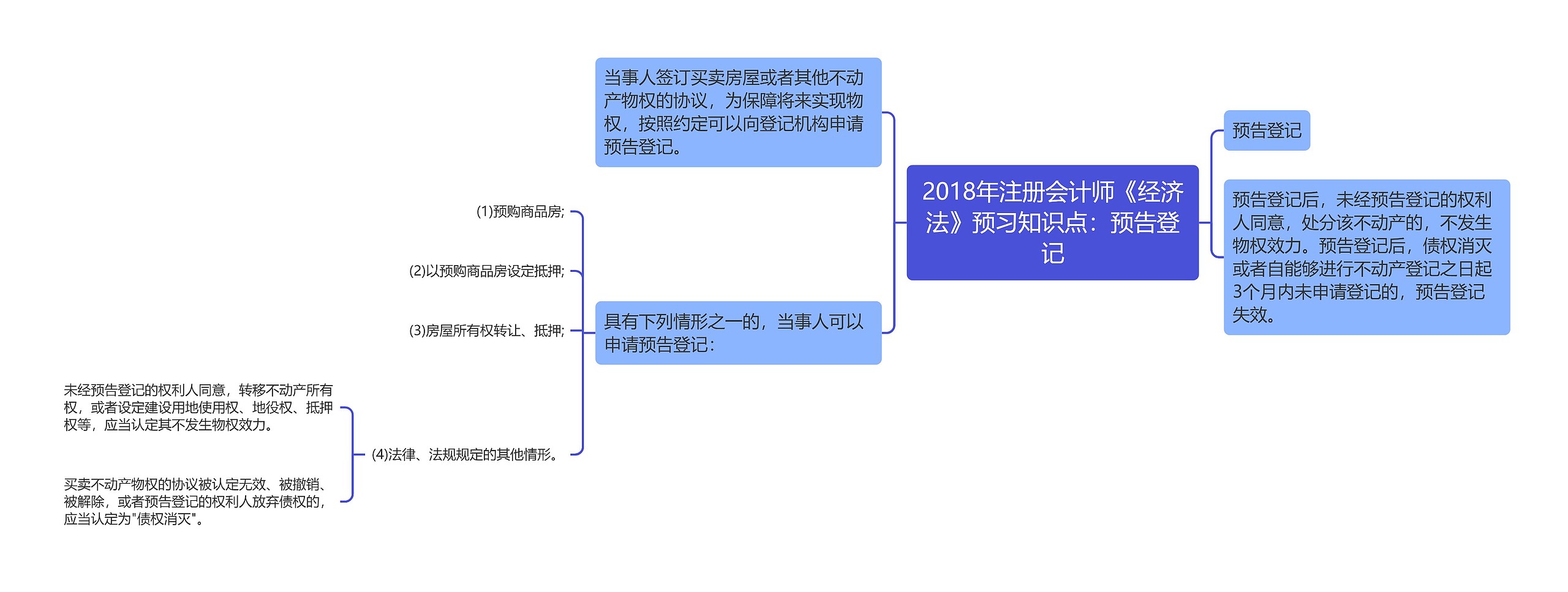 2018年注册会计师《经济法》预习知识点:预告登记 2018年注册会计师《经济法》预习知识点:预告登记