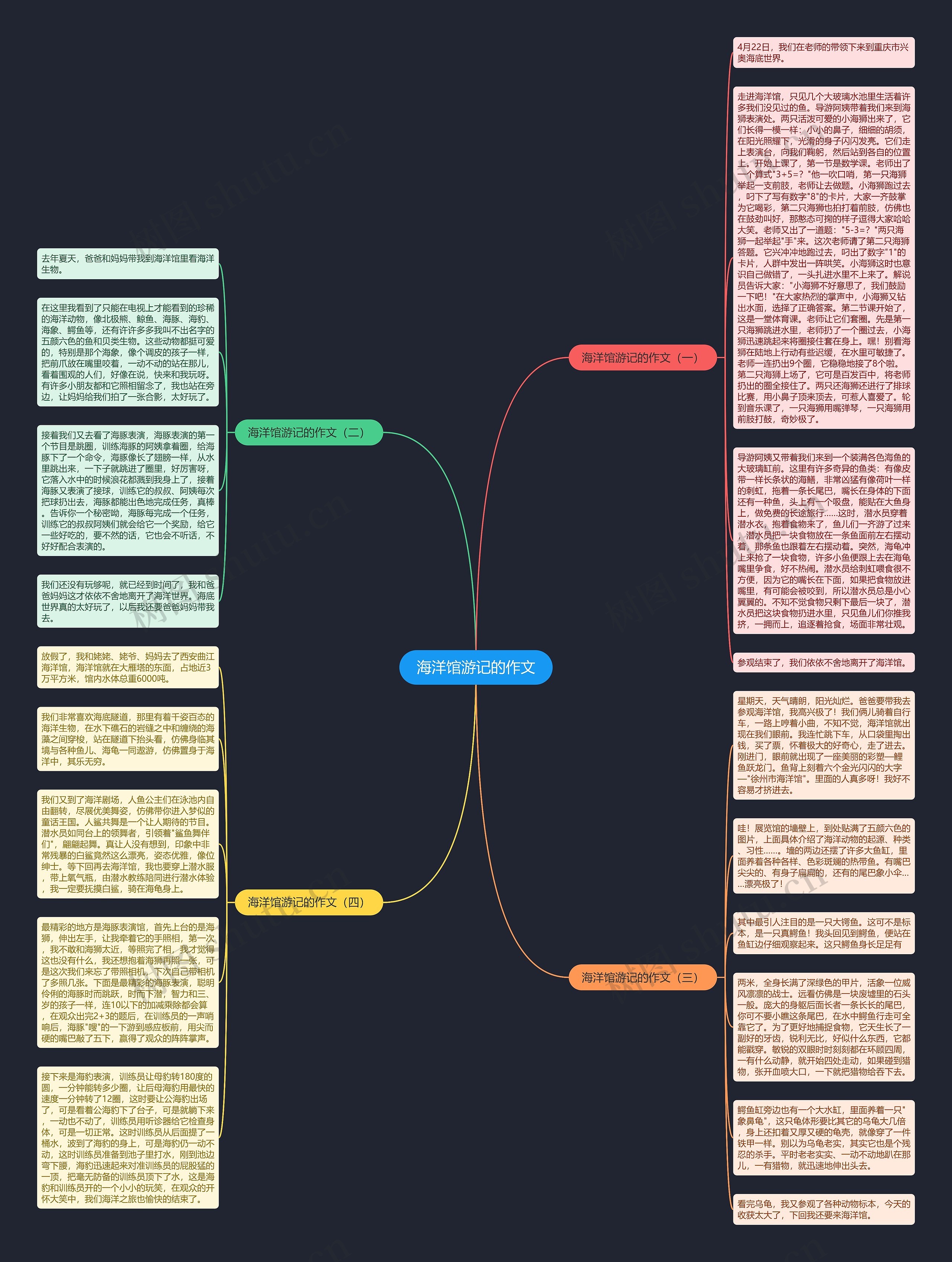 海洋馆游记的作文思维导图