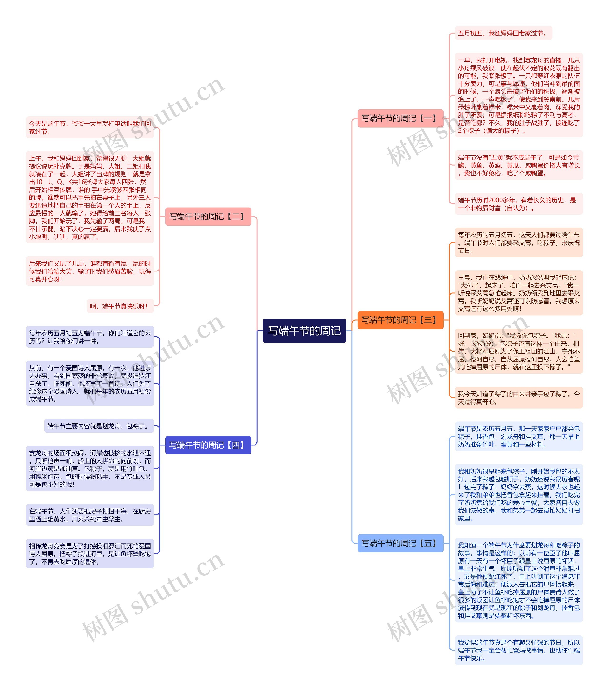 写端午节的周记思维导图