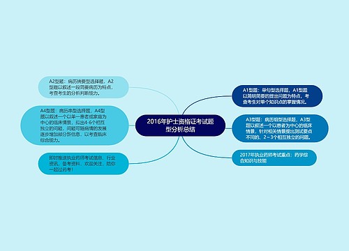 2016年护士资格证考试题型分析总结