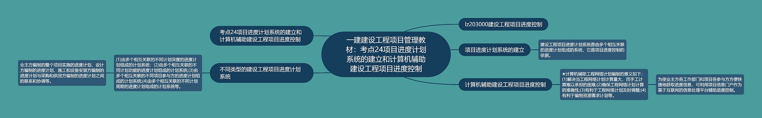 一建建设工程项目管理教材：考点24项目进度计划系统的建立和计算机辅助建设工程项目进度控制