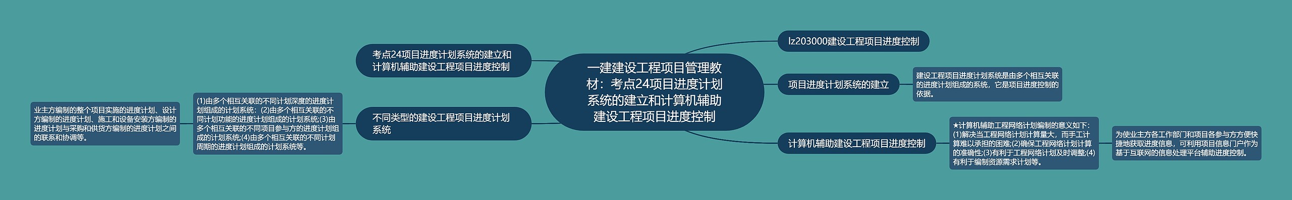 一建建设工程项目管理教材：考点24项目进度计划系统的建立和计算机辅助建设工程项目进度控制