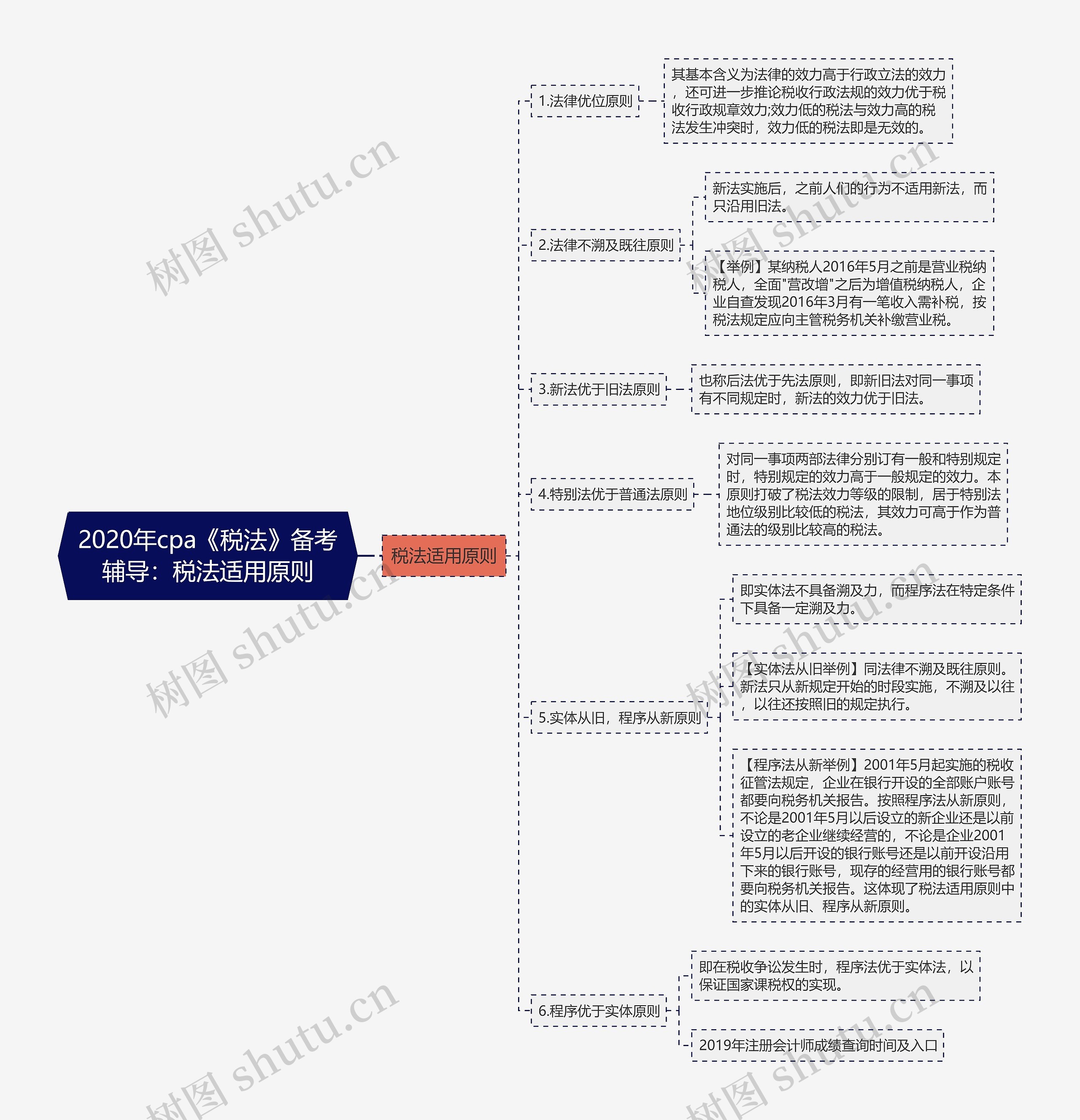 2020年cpa《税法》备考辅导：税法适用原则