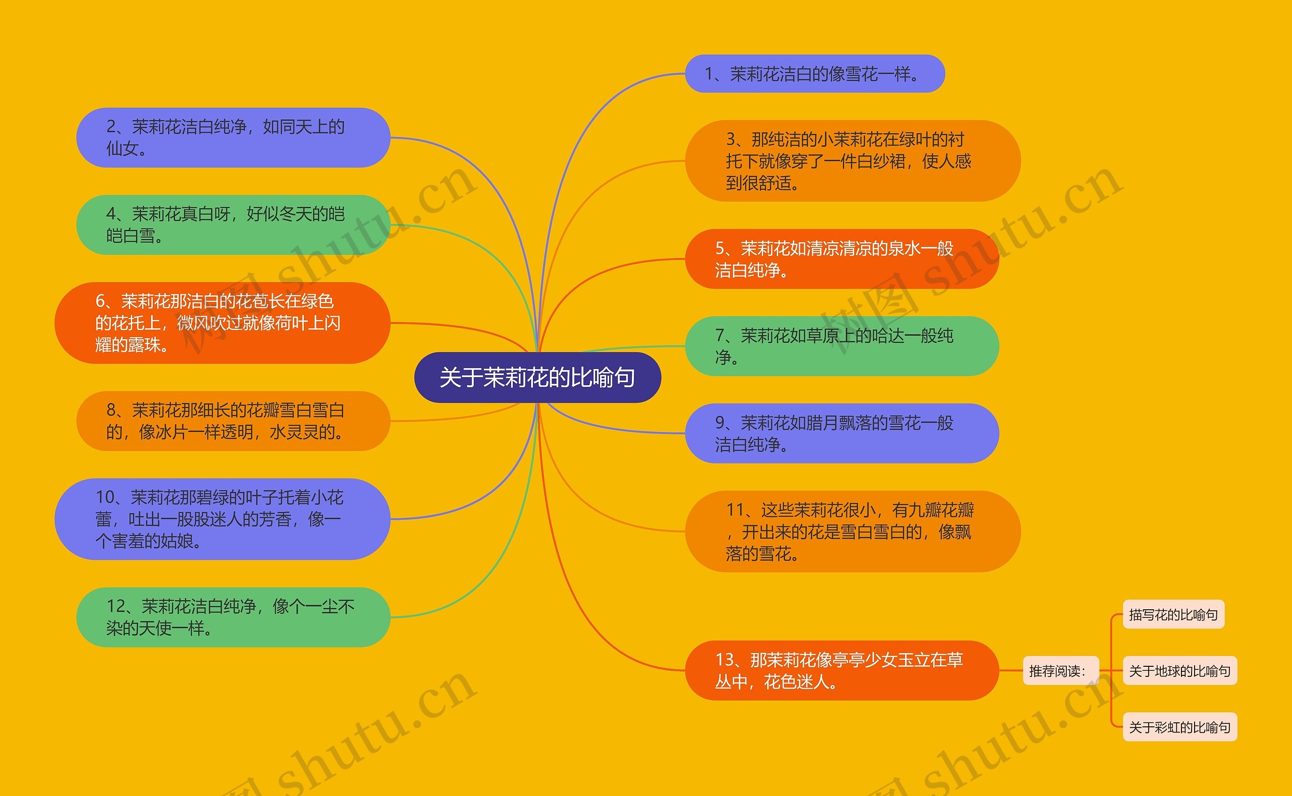 关于茉莉花的比喻句