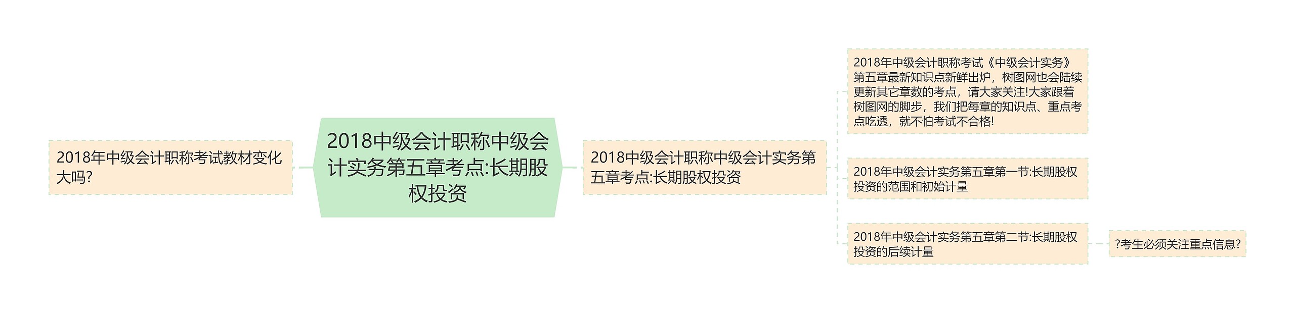 2018中级会计职称中级会计实务第五章考点:长期股权投资思维导图