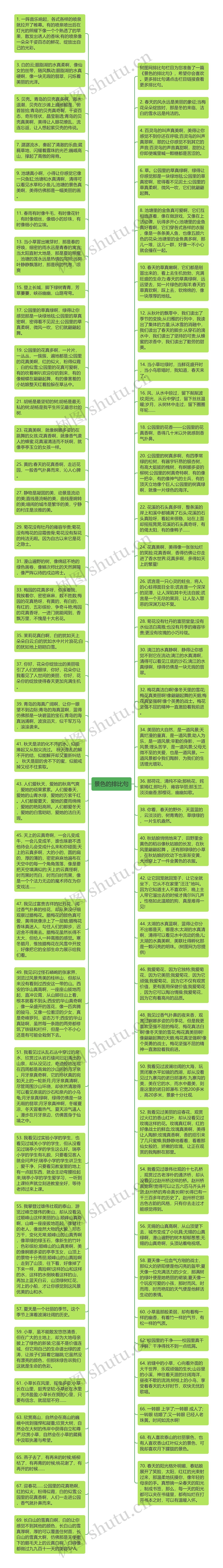 景色的排比句思维导图