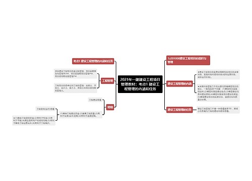 2021年一建建设工程项目管理教材:考点1 建设工程管理的内涵和任务 2021年一建建设工程项目管理教材:考点1 建设工程管理的内涵和任务