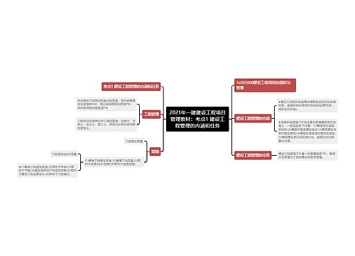 2021年一建建设工程项目管理教材：考点1 建设工程管理的内涵和任务