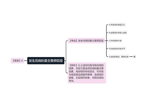 发生压疮的最主要原因是