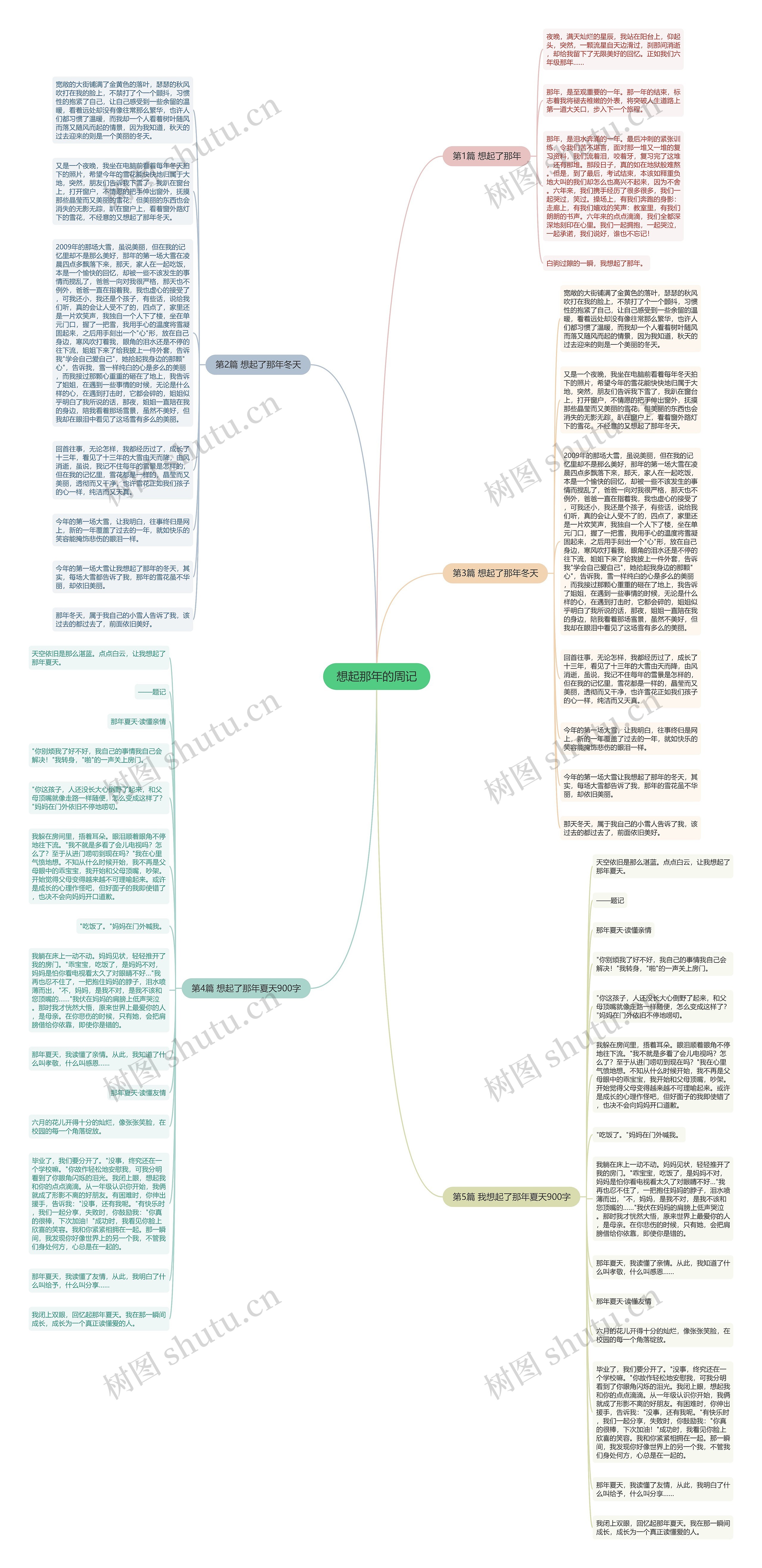 想起那年的周记思维导图