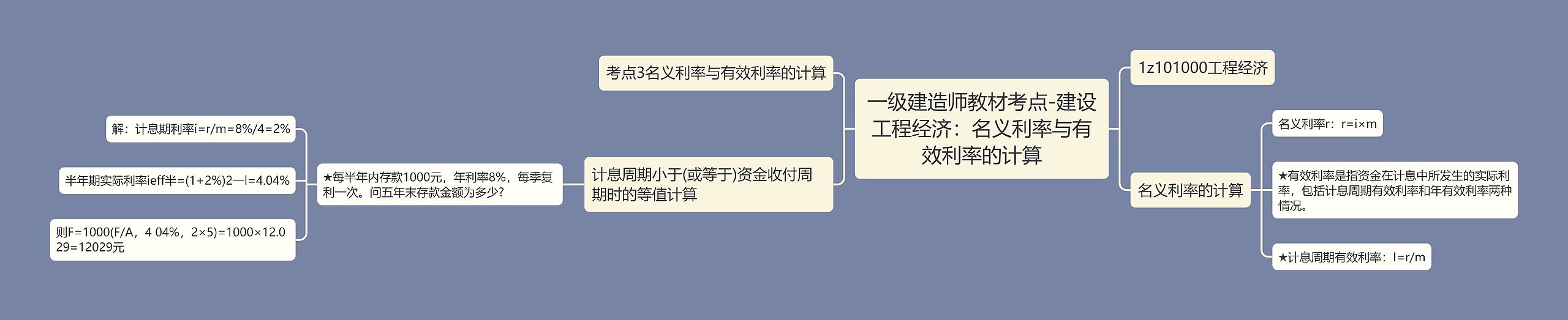 一级建造师教材考点-建设工程经济：名义利率与有效利率的计算