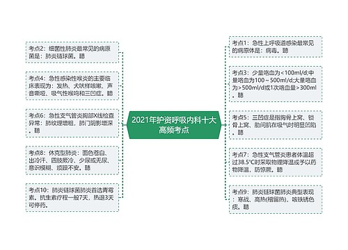 2021年护资呼吸内科十大高频考点