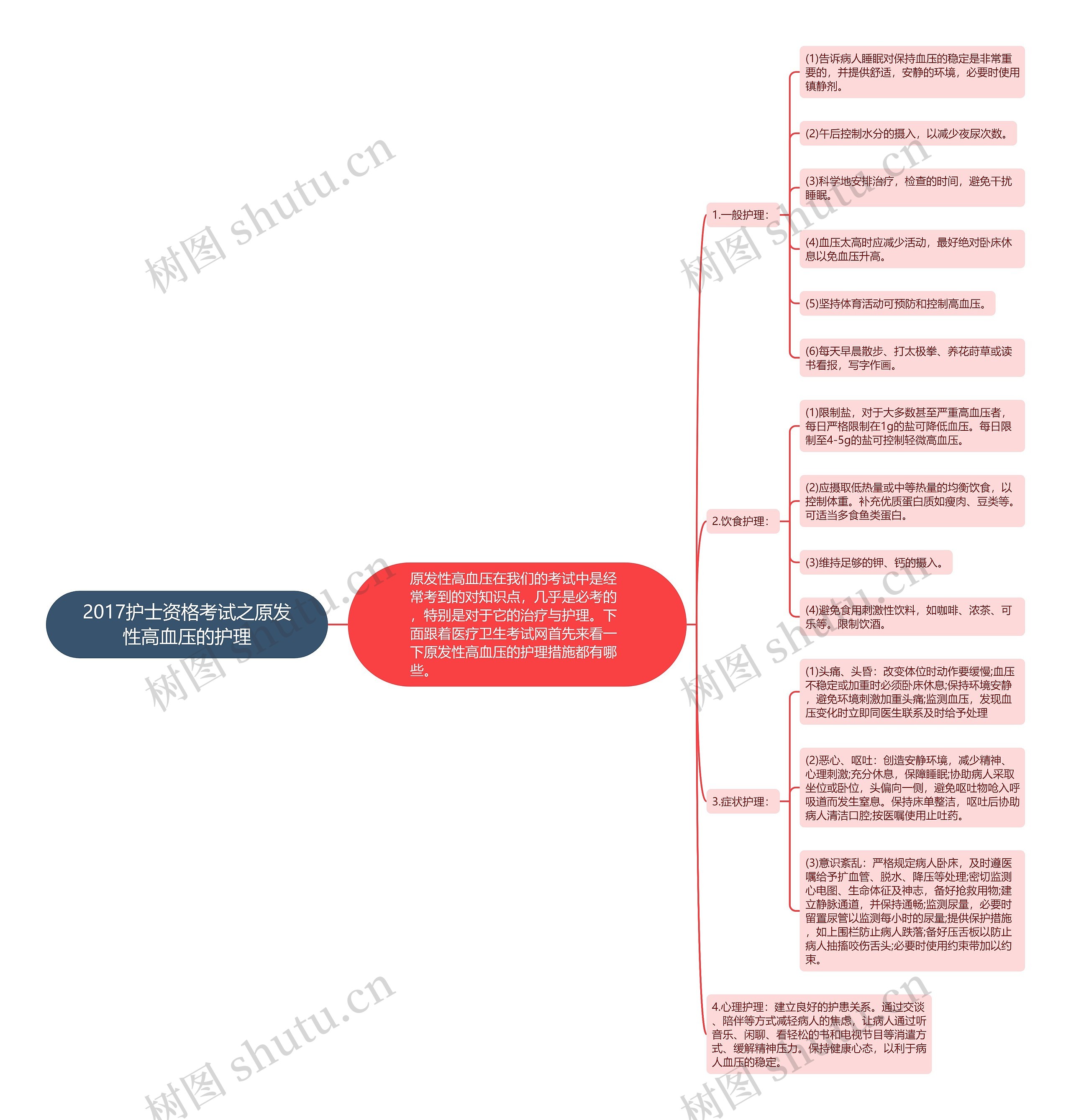 2017护士资格考试之原发性高血压的护理思维导图