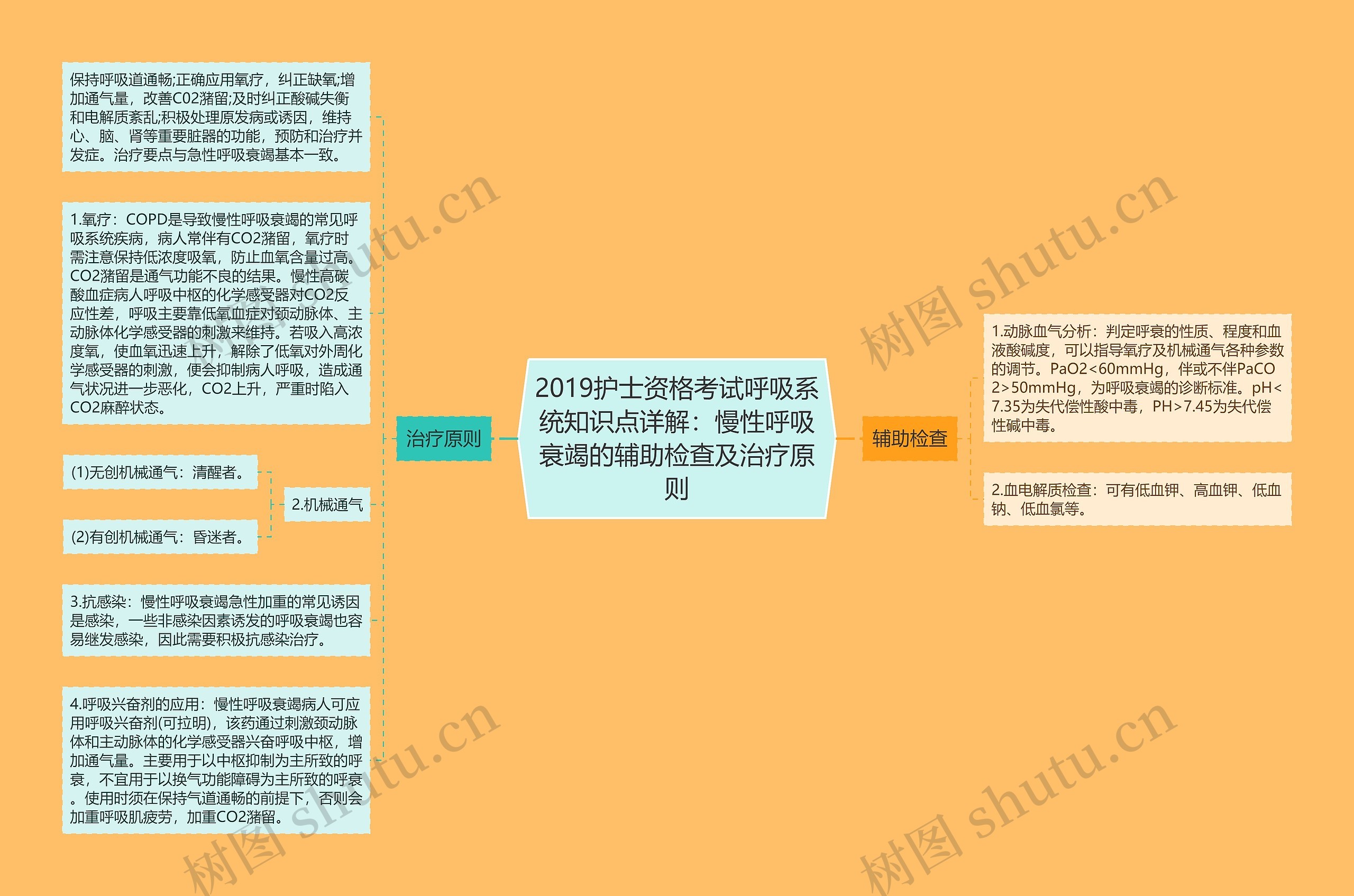 2019护士资格考试呼吸系统知识点详解：慢性呼吸衰竭的辅助检查及治疗原则