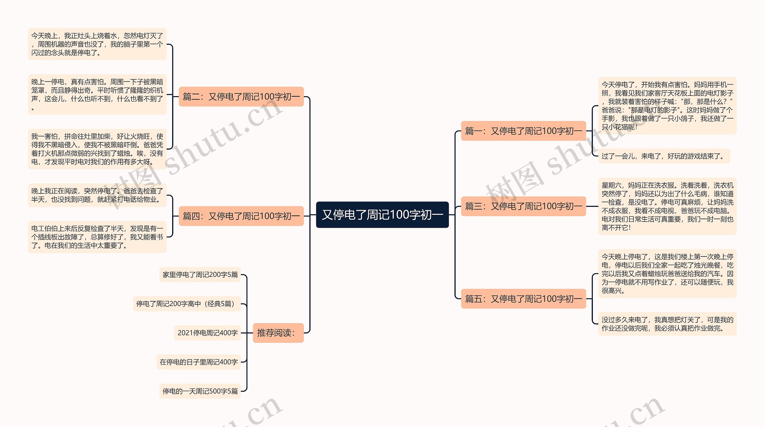 又停电了周记100字初一思维导图