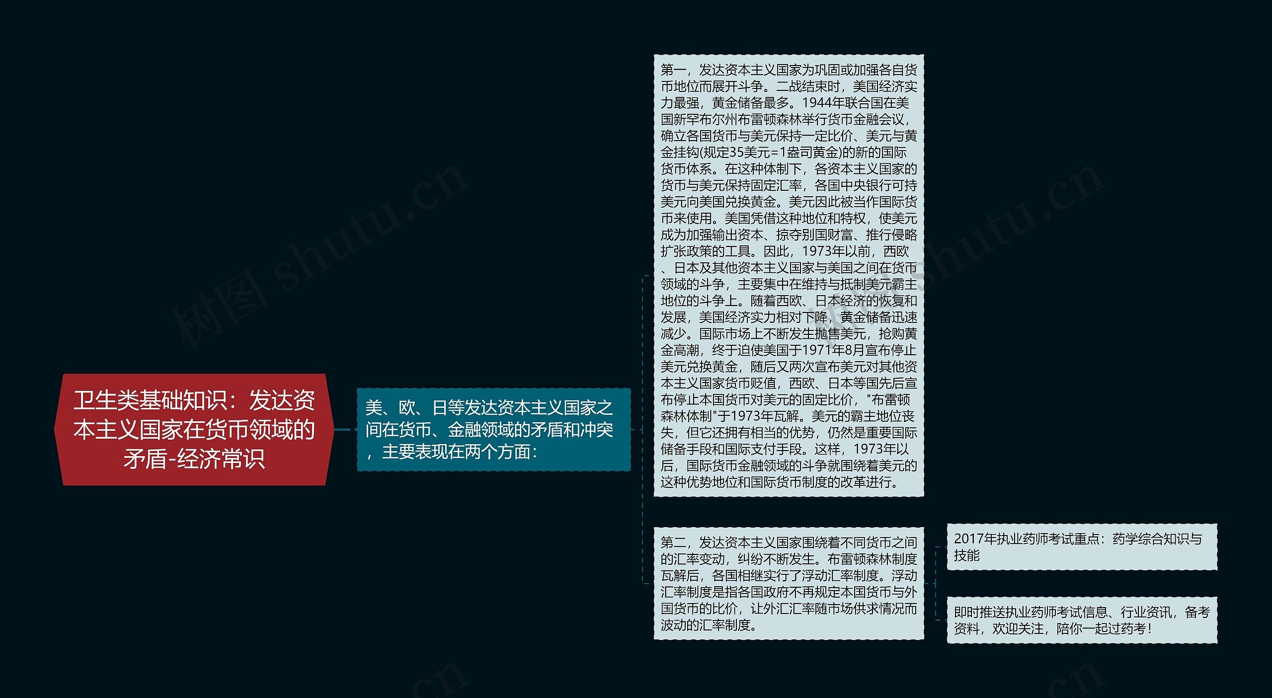 卫生类基础知识：发达资本主义国家在货币领域的矛盾-经济常识