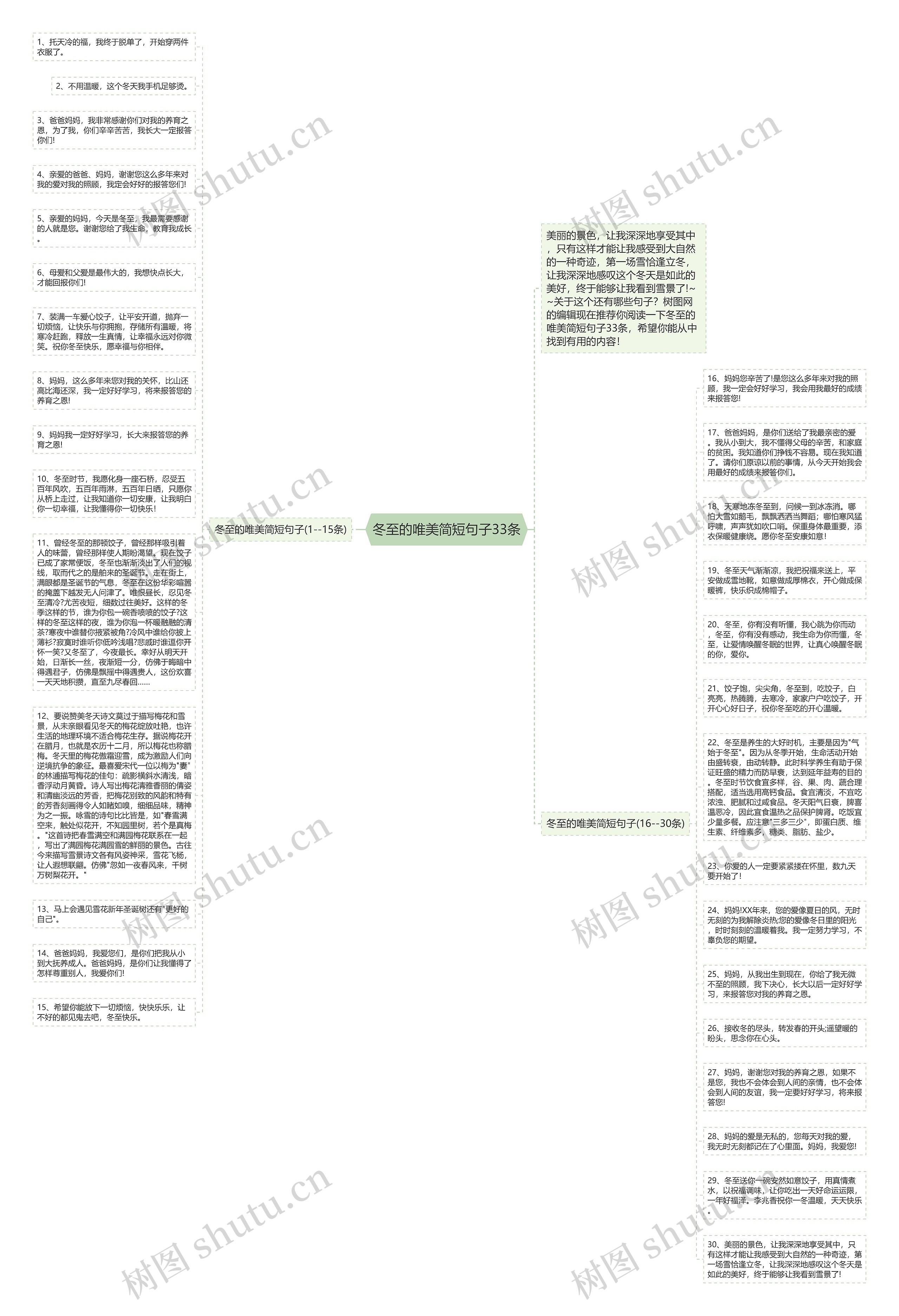 冬至的唯美简短句子33条思维导图高清图 冬至的唯美简短句子33条思维导图