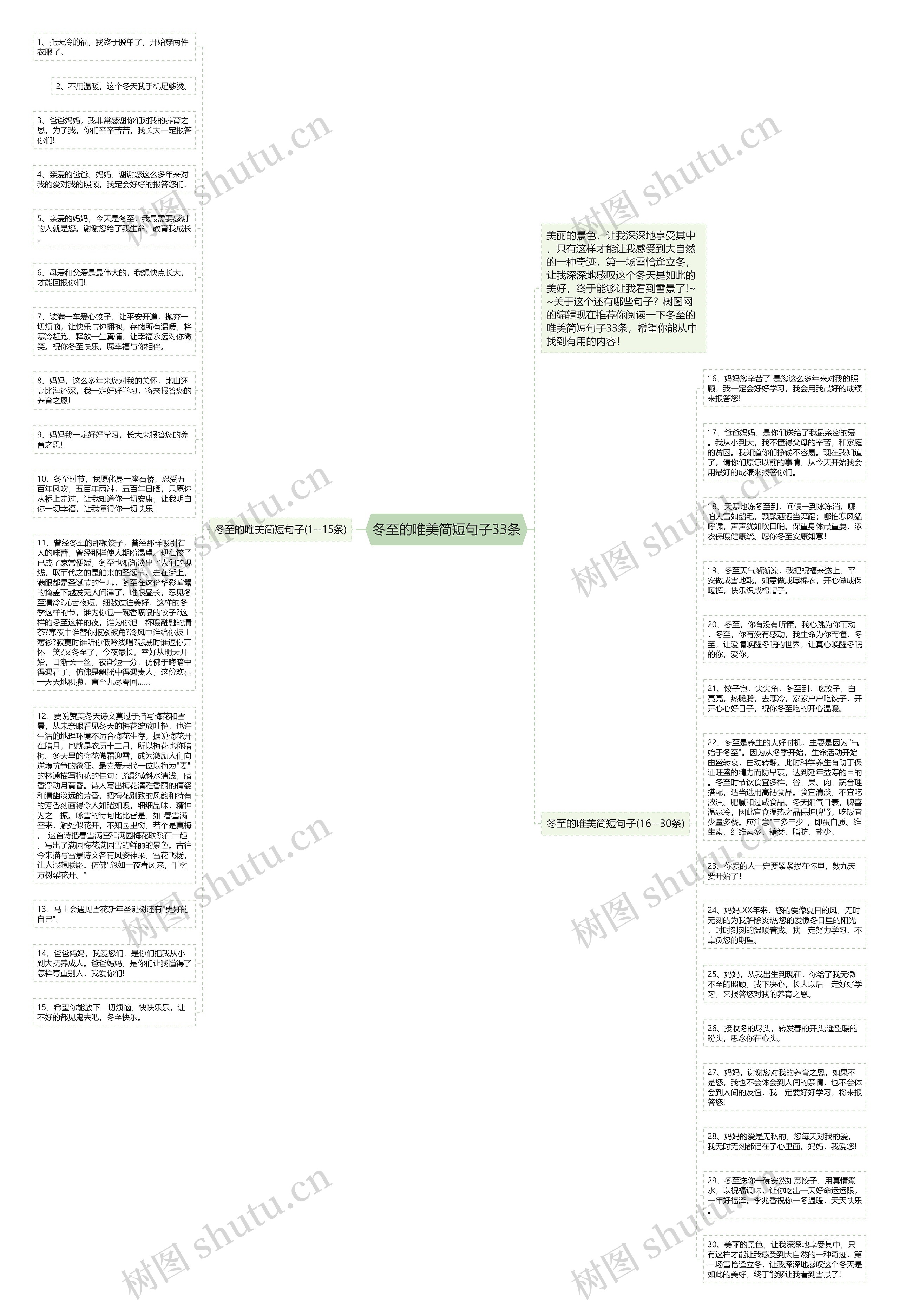 冬至的唯美简短句子33条思维导图