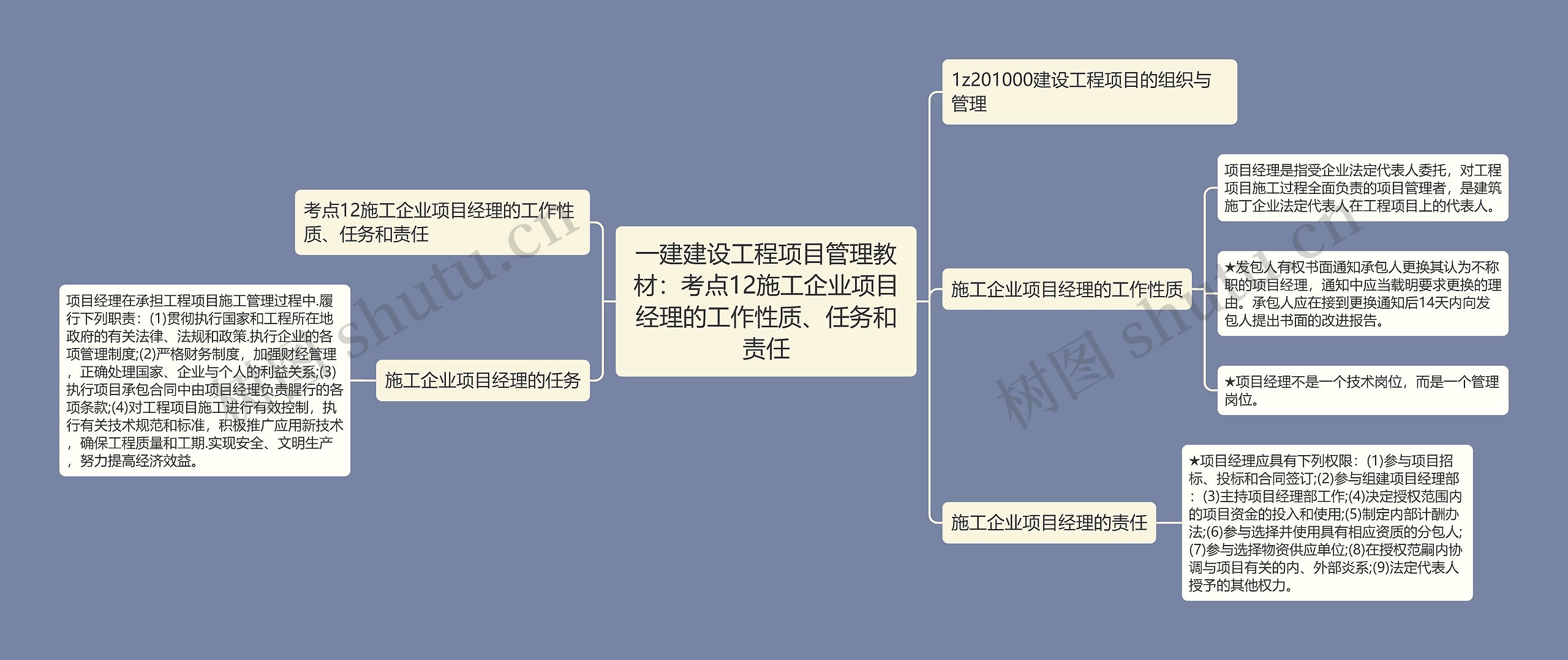 一建建设工程项目管理教材：考点12施工企业项目经理的工作性质、任务和责任