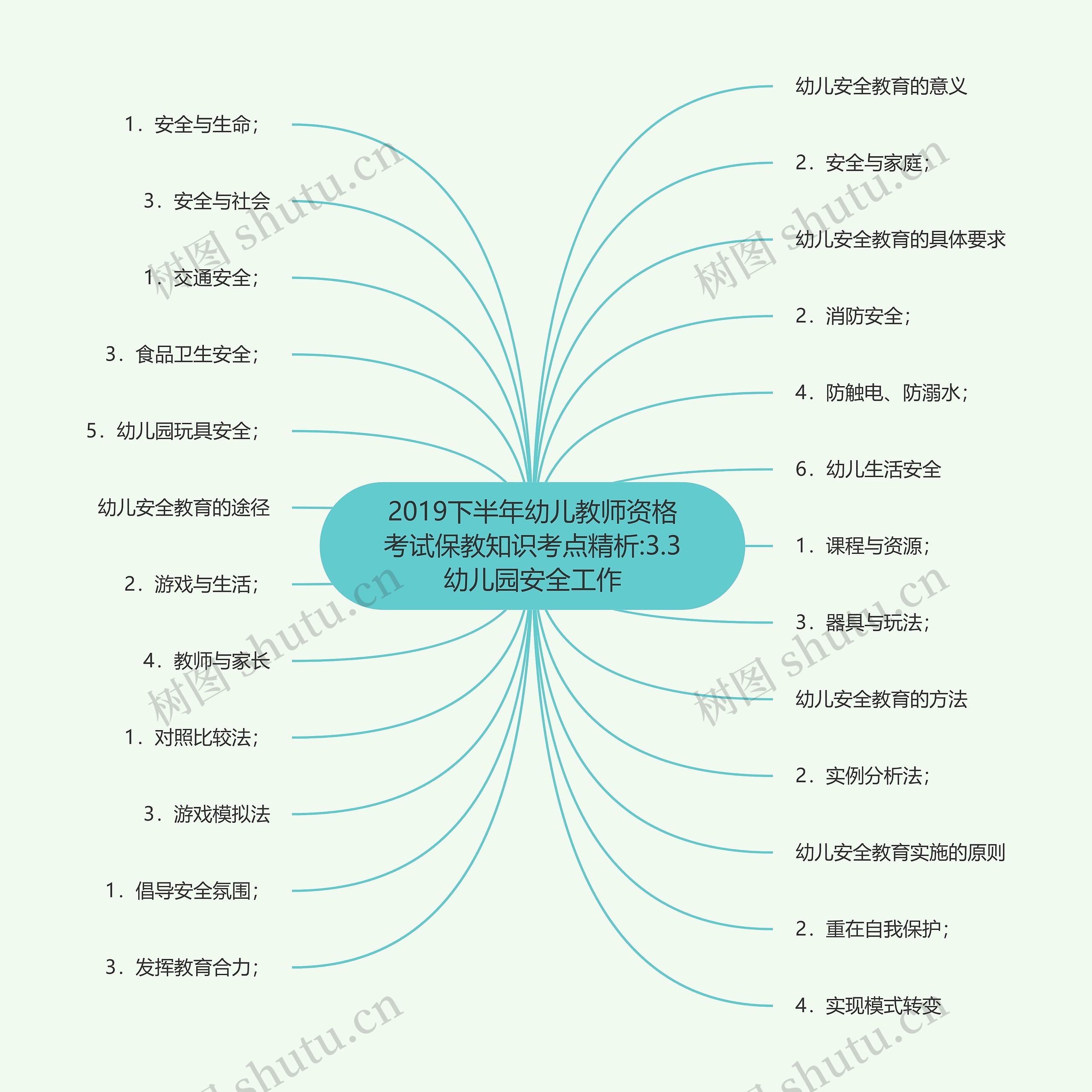 2019下半年幼儿教师资格考试保教知识考点精析:3.3幼儿园安全工作