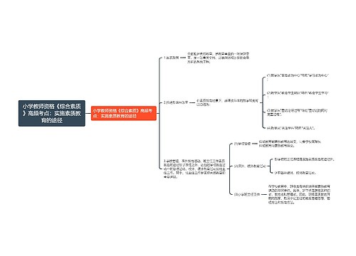 小学教师资格《综合素质》高频考点：实施素质教育的途径