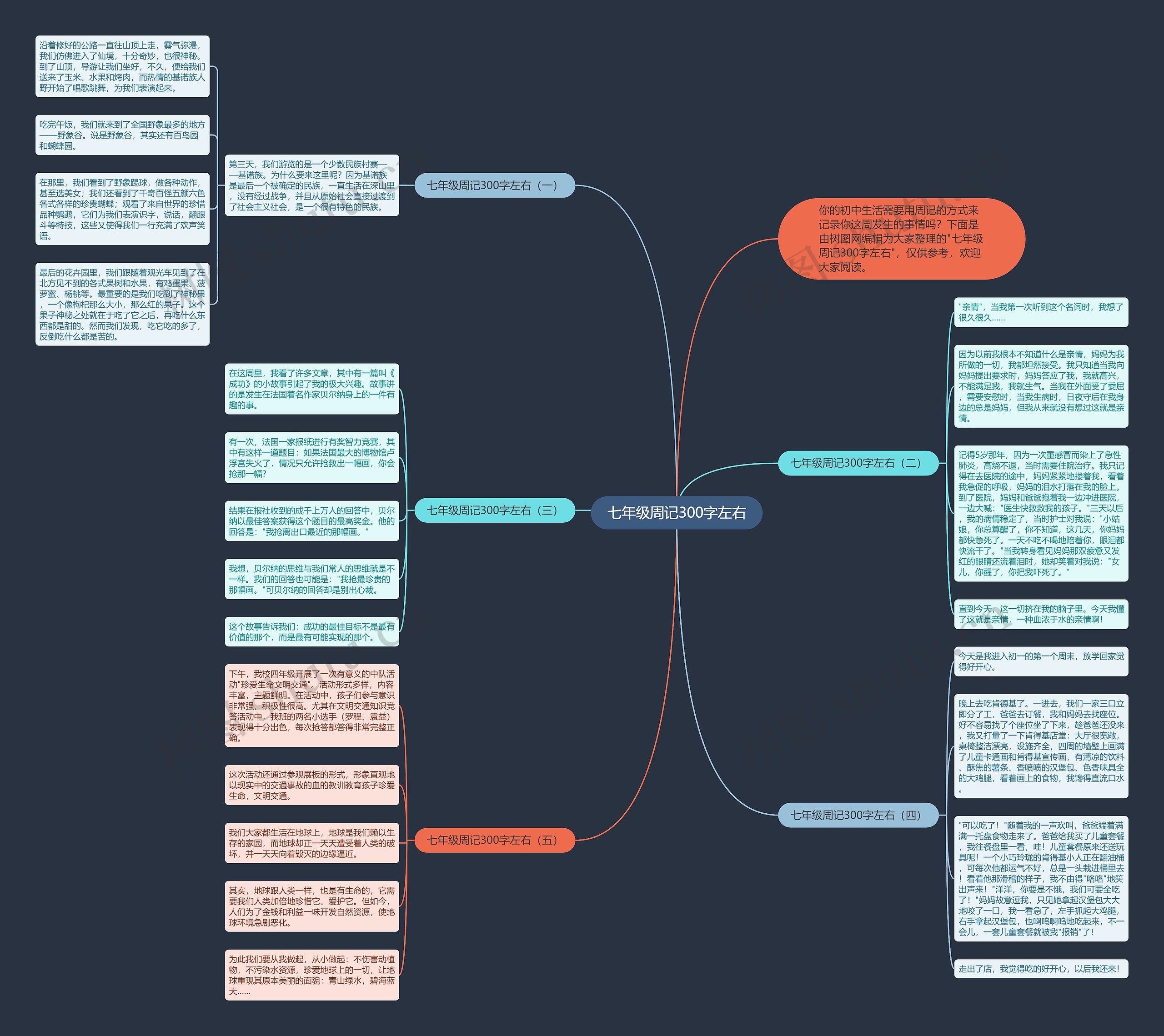 七年级周记300字左右思维导图