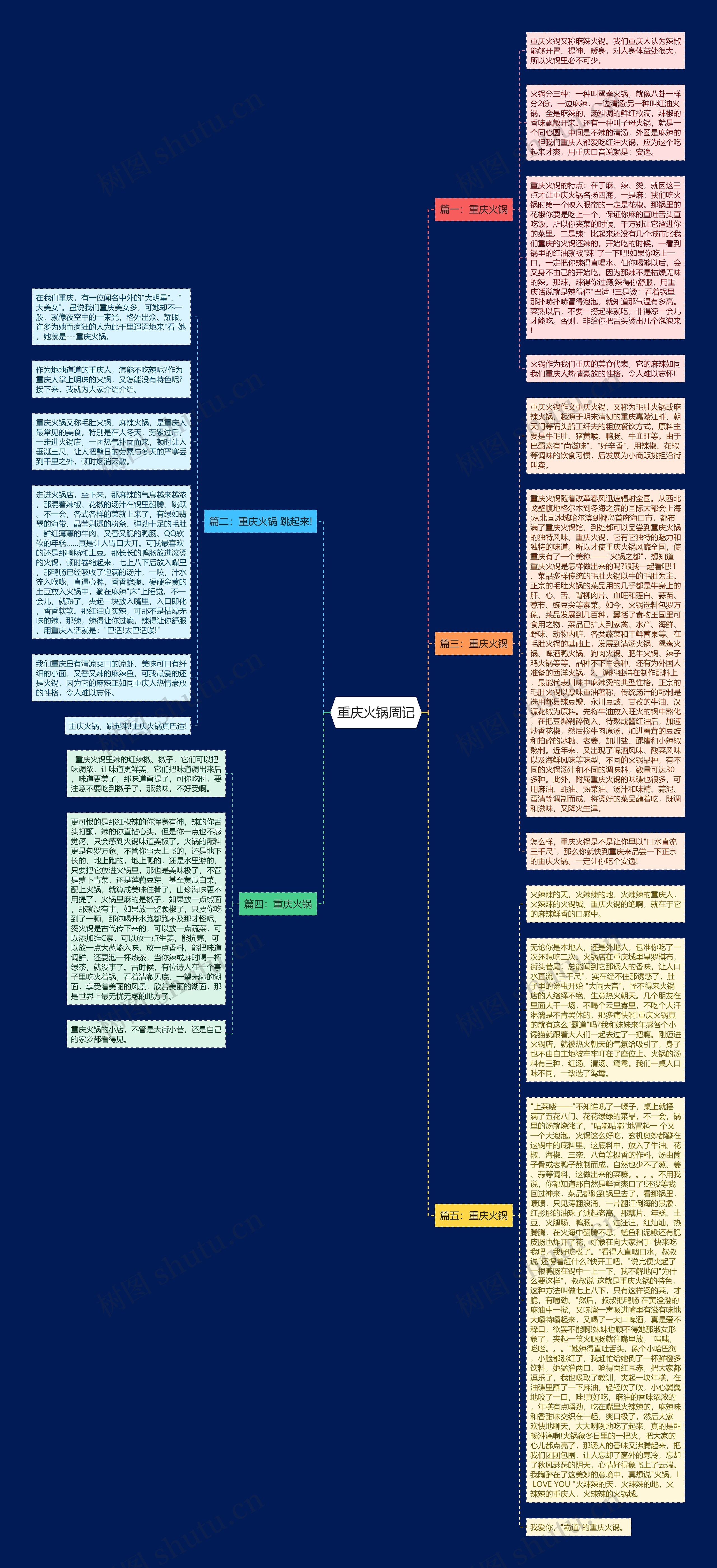 重庆火锅周记思维导图