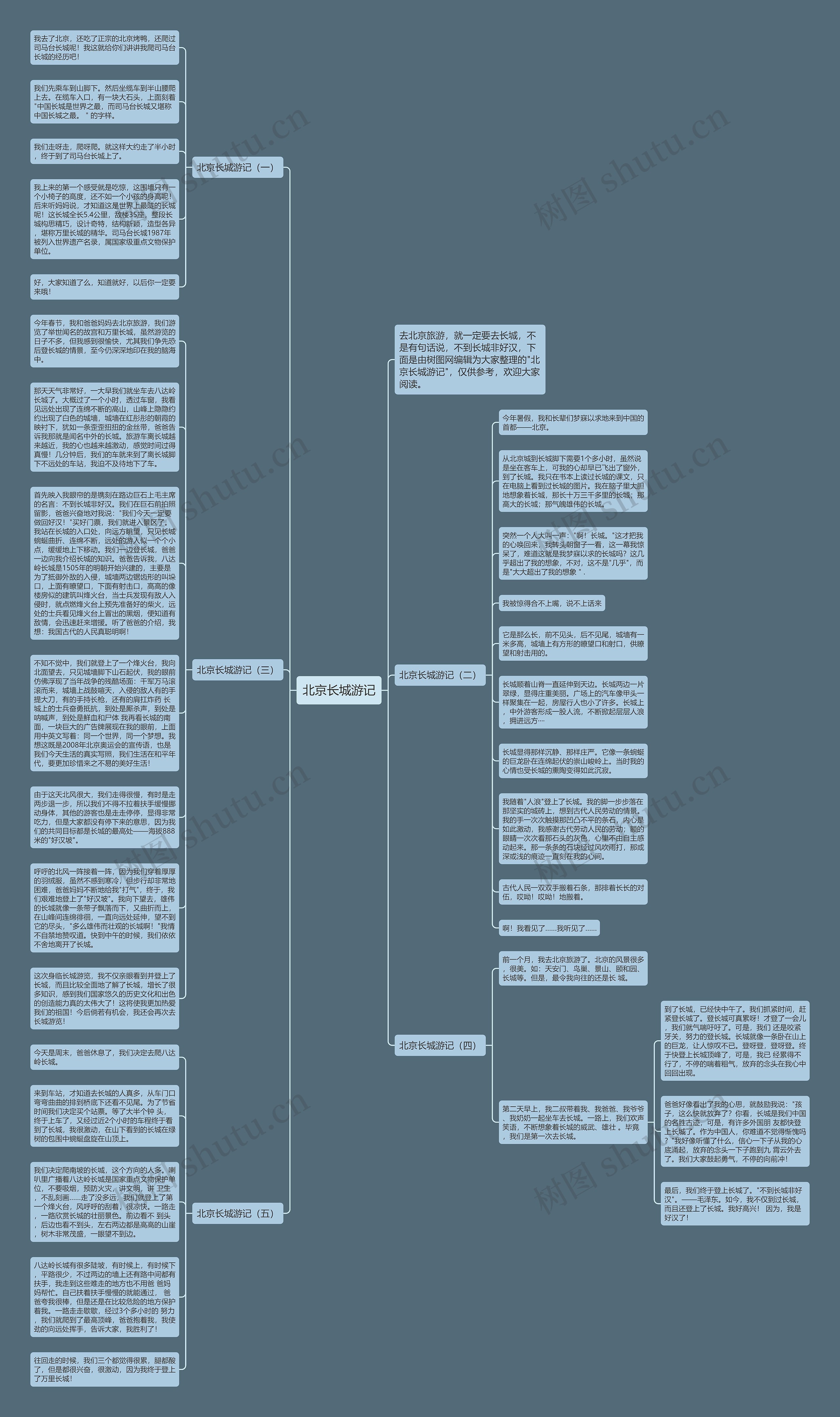 北京长城游记思维导图