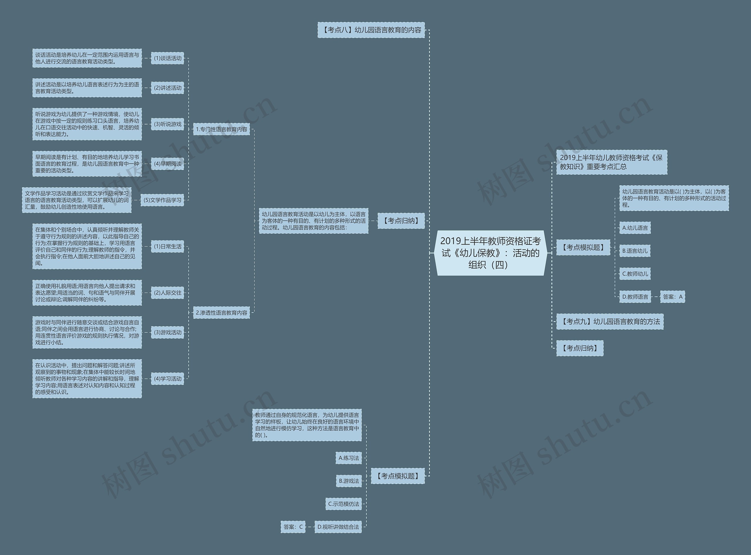 2019上半年教师资格证考试《幼儿保教》:活动的组织(四) 2019上半年教师资格证考试《幼儿保教》:活动的组织(四)