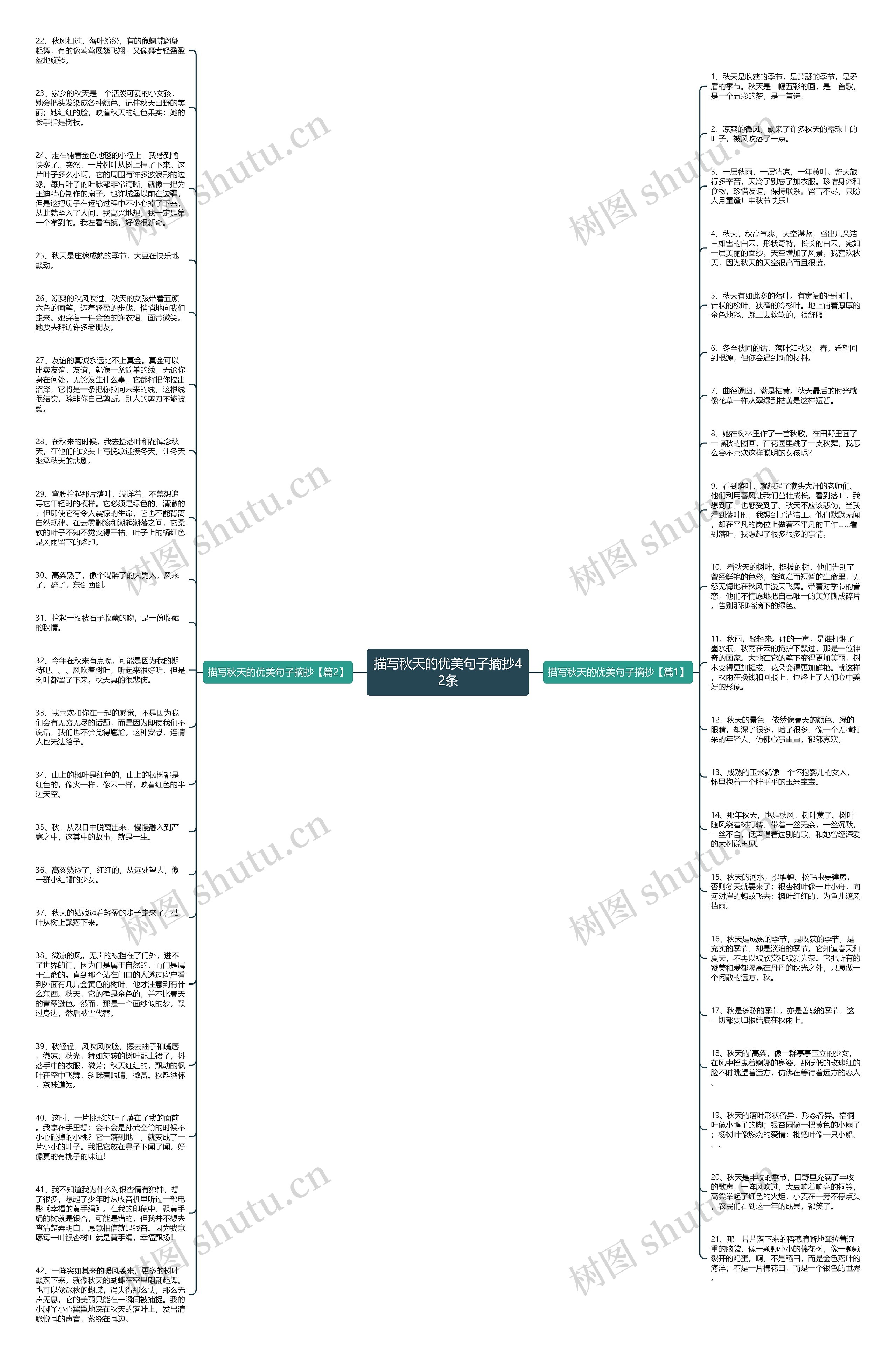 描写秋天的优美句子摘抄42条思维导图