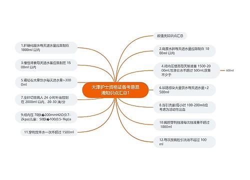 天津护士资格证备考易混淆知识点汇总1