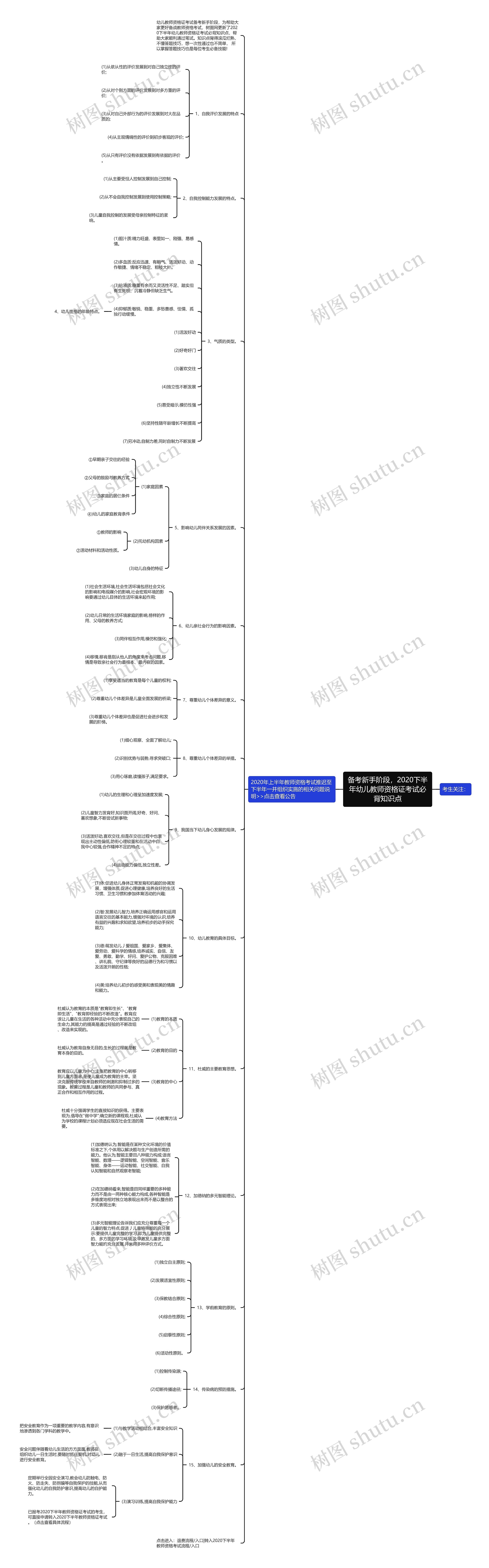 备考新手阶段，2020下半年幼儿教师资格证考试必背知识点思维导图
