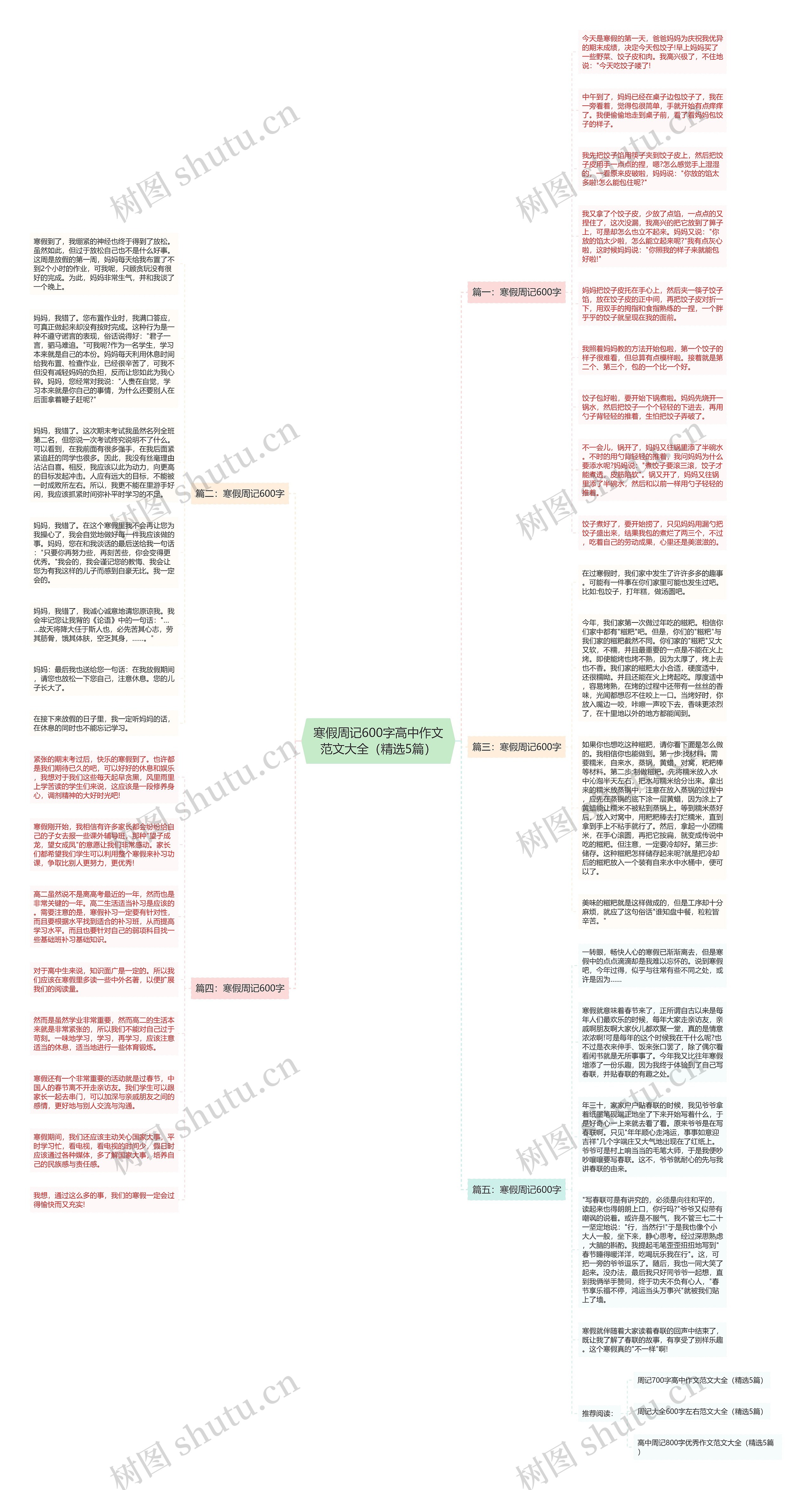 寒假周记600字高中作文范文大全（精选5篇）思维导图