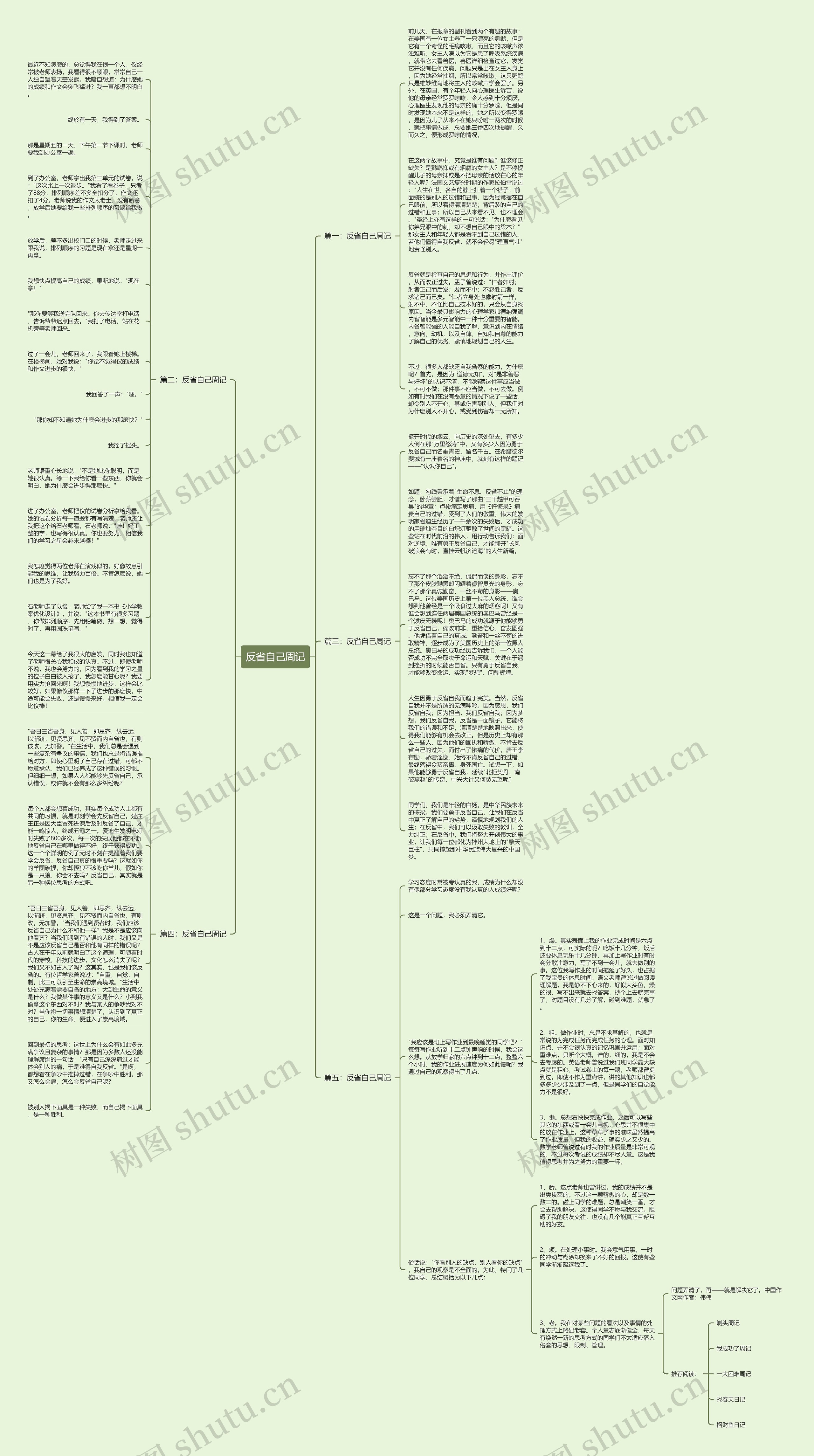 反省自己周记思维导图
