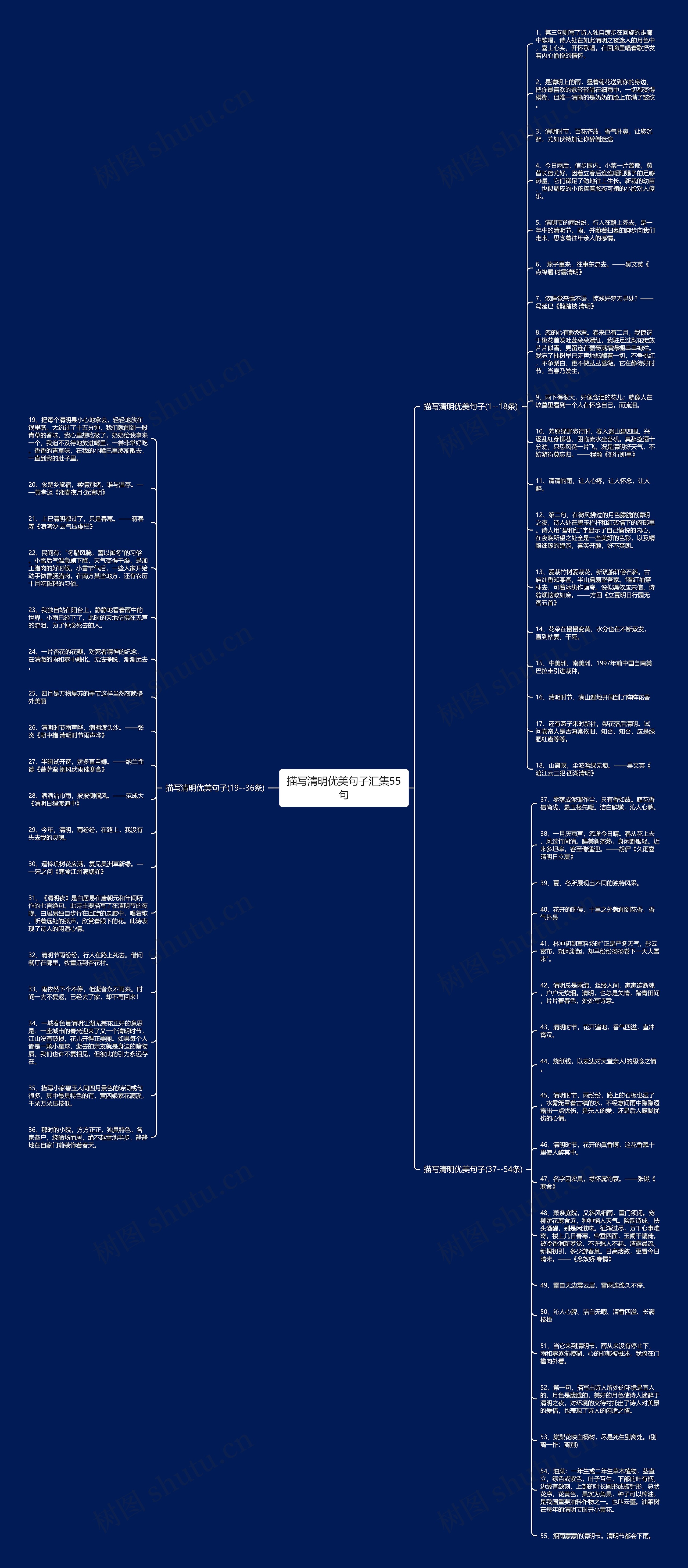 描写清明优美句子汇集55句思维导图
