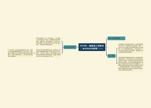 2018年一建建筑工程教材：考点46合同管理（一）