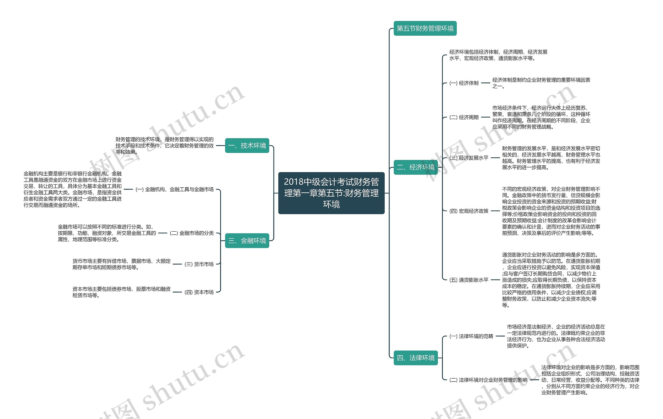 2018中级会计考试财务管理第一章第五节:财务管理环境